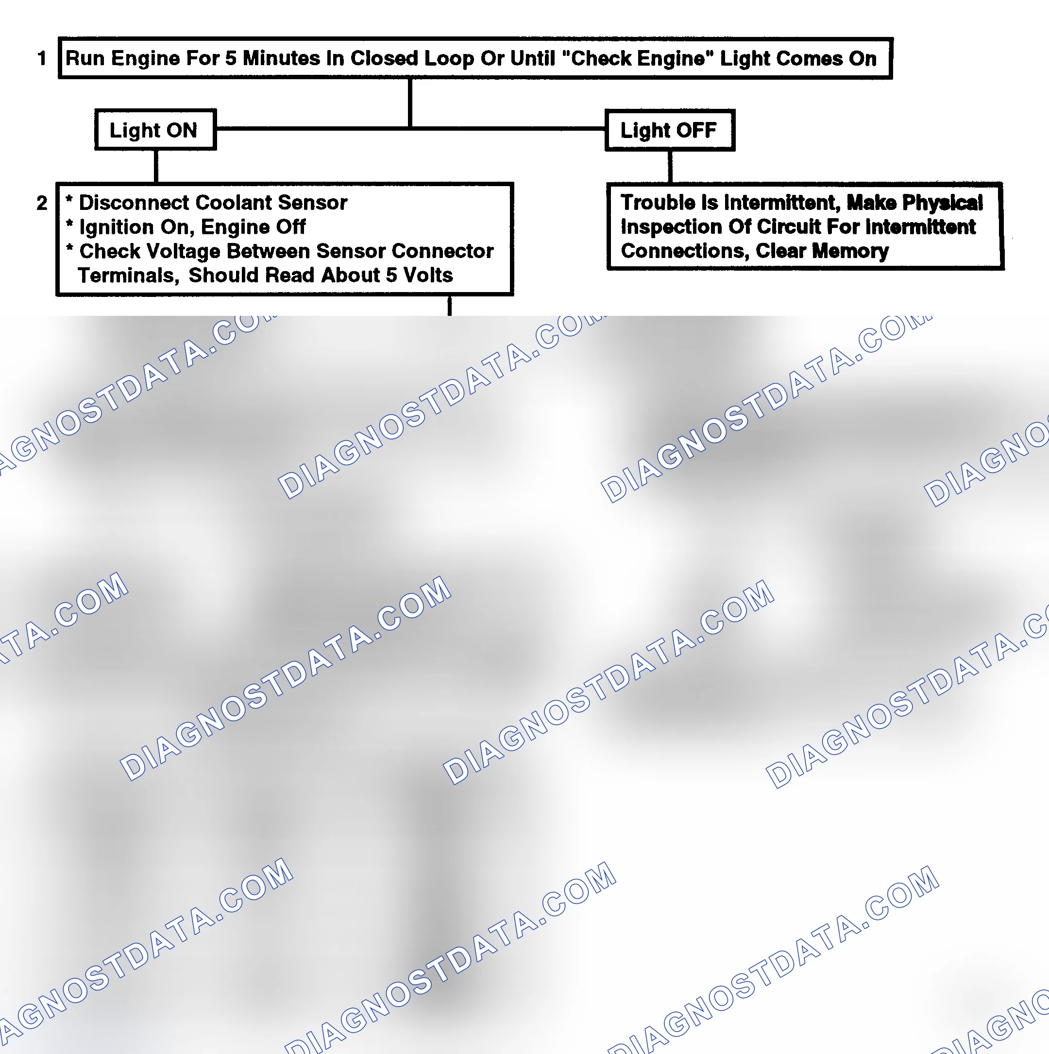 Scheme 152: Code 15, Coolant Sensor Open