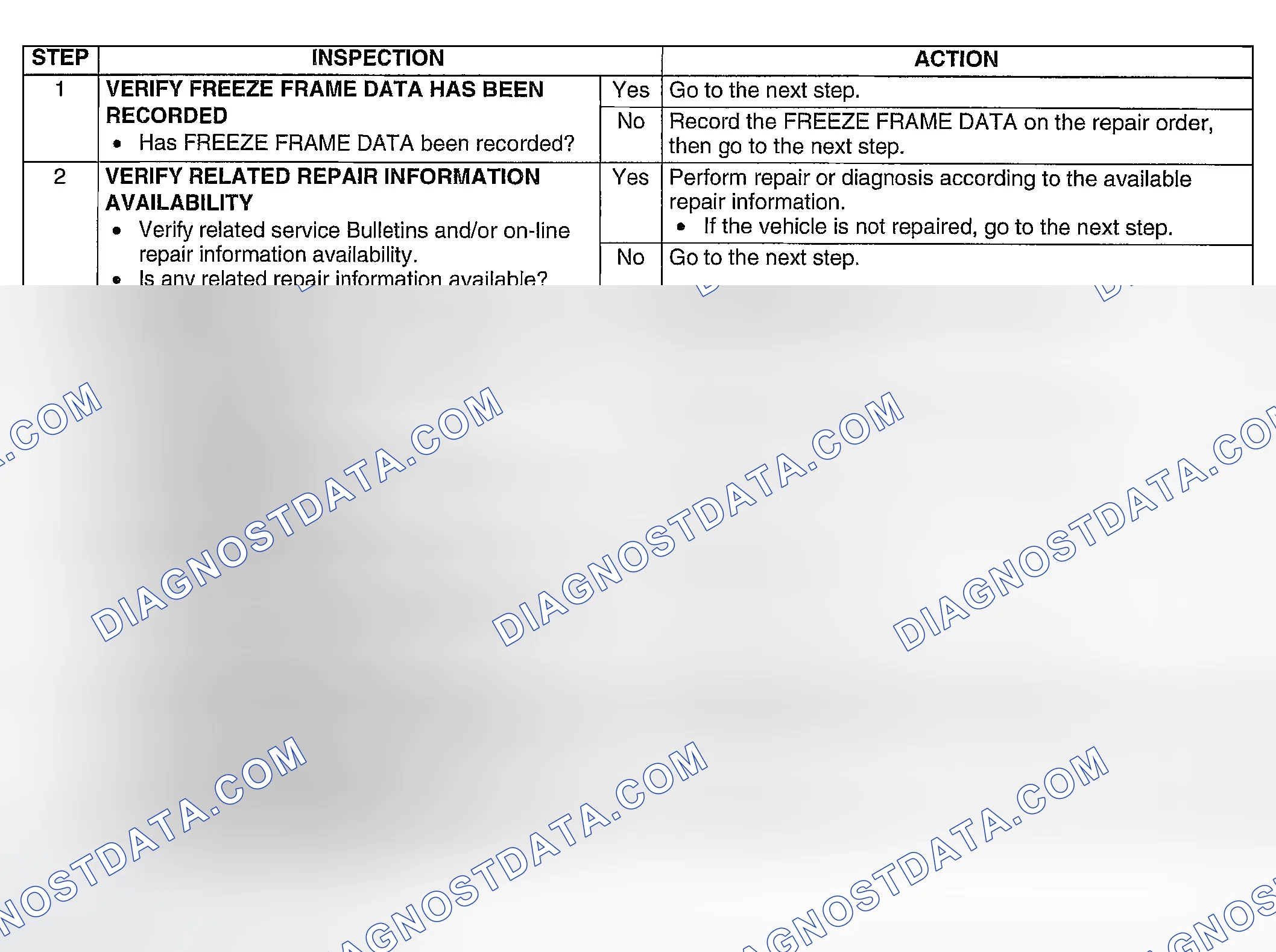 Scheme 375: Diagnostic procedure