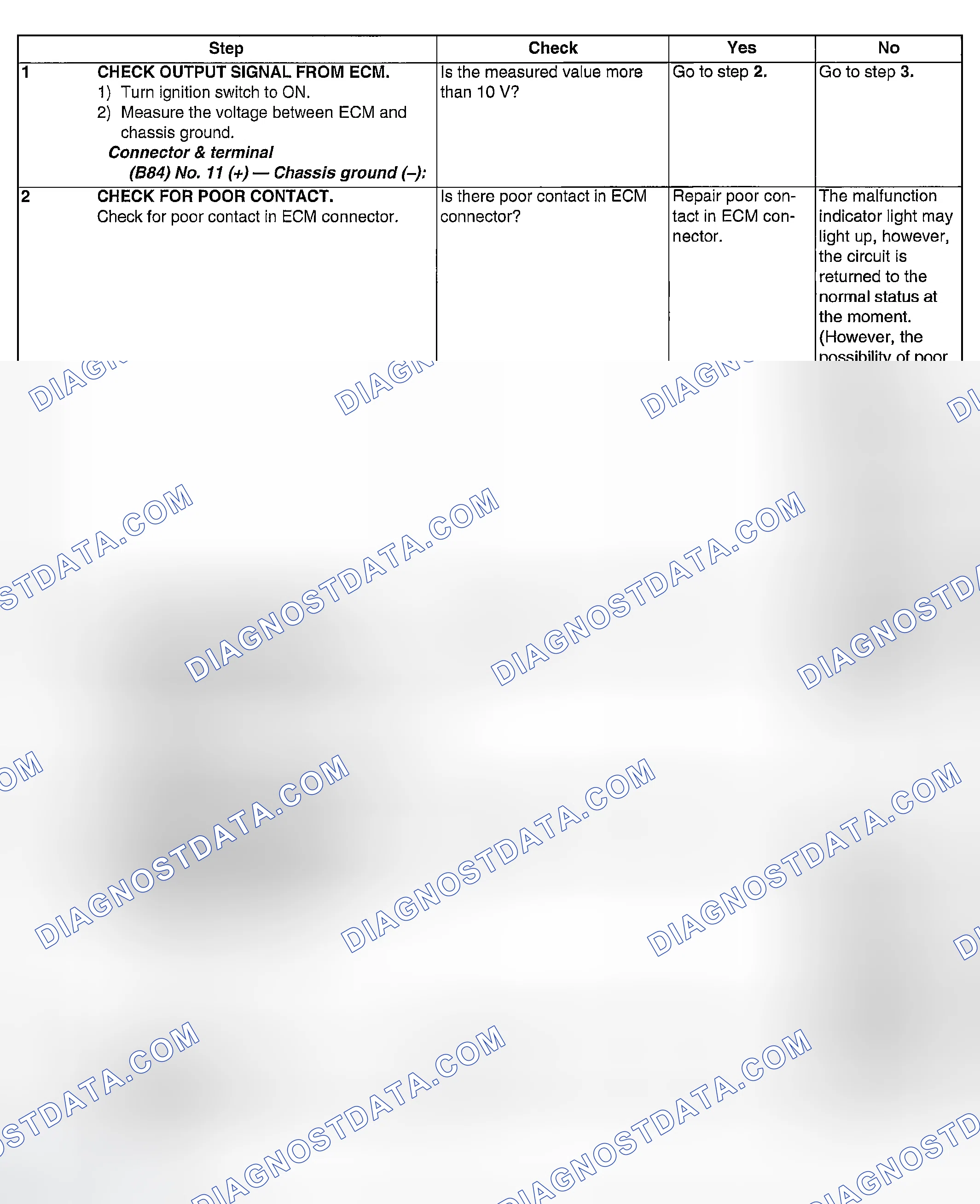 Scheme 968: DIAGNOSTIC PROCEDURE