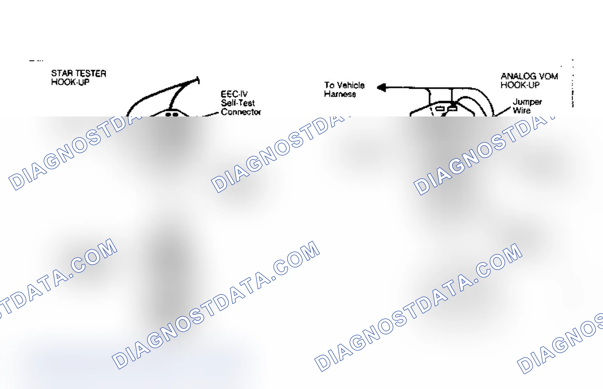 Scheme 95: Equipment Hook-Up