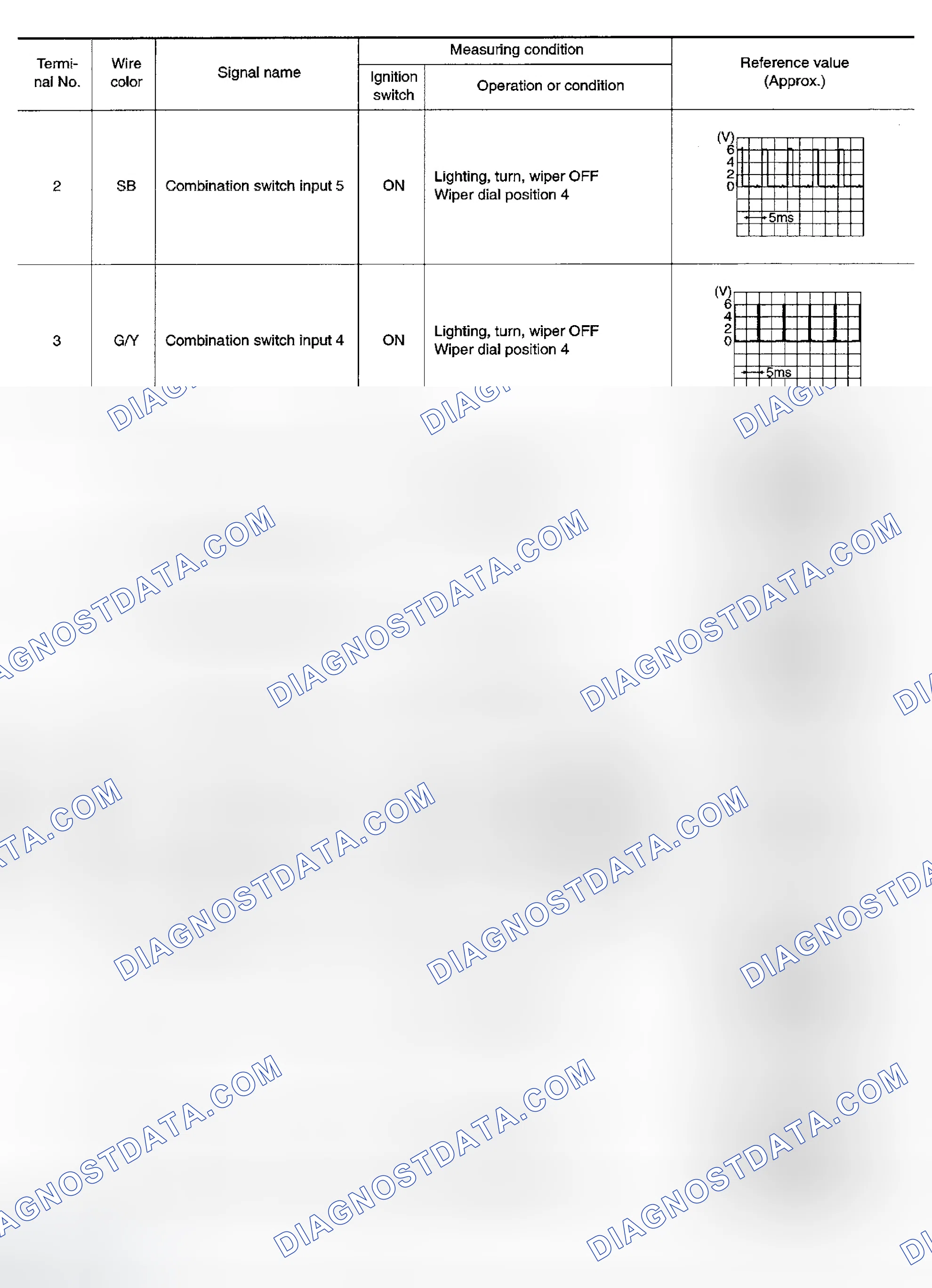 Scheme 76: Terminals and Reference Value for BCM