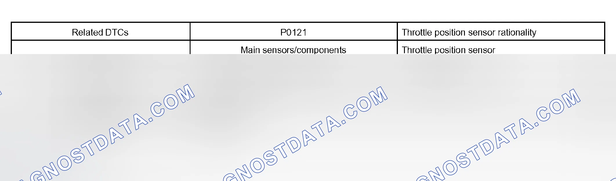 Scheme 20: MONITOR STRATEGY