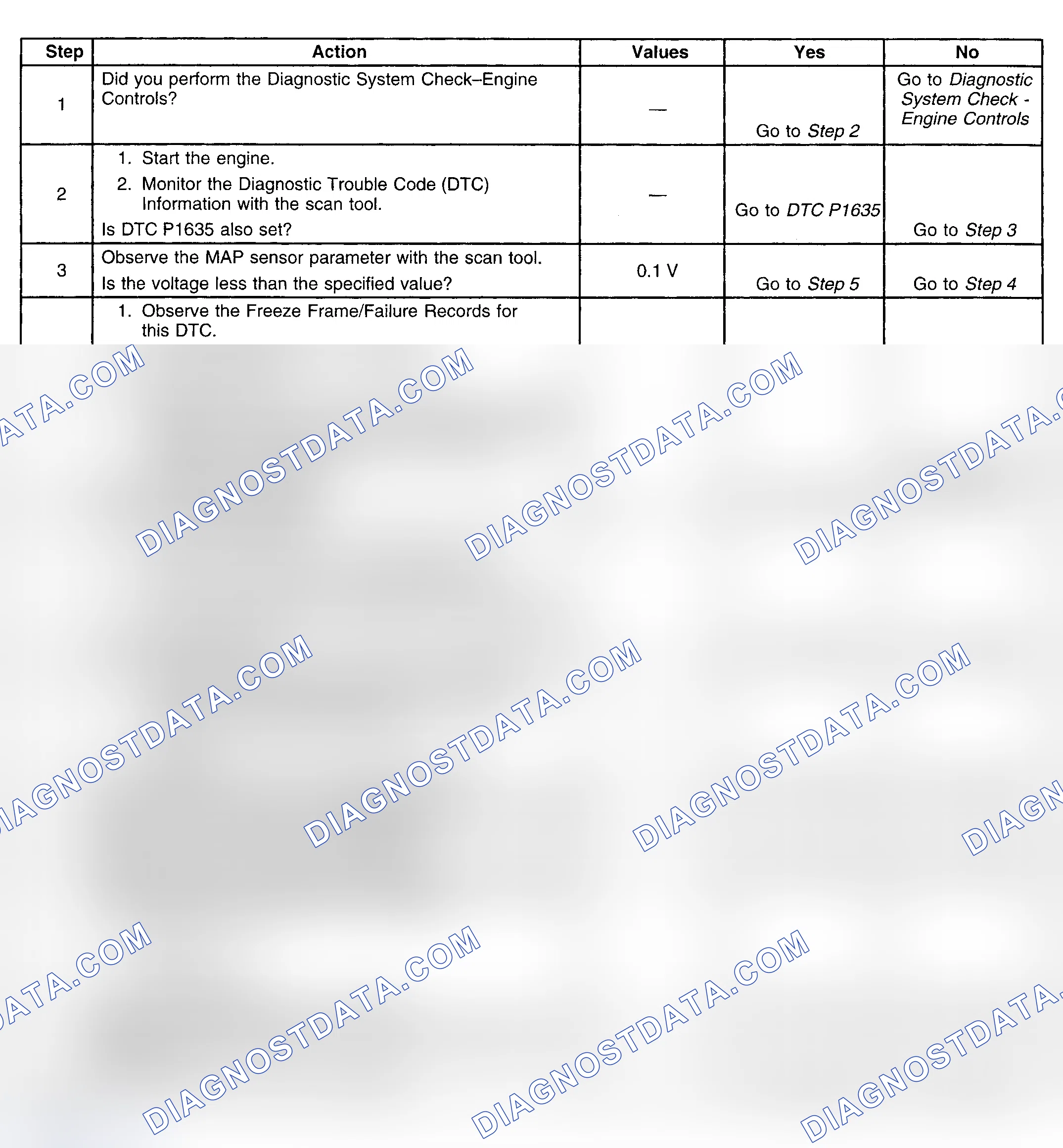 Scheme 338: Diagnostic Procedures