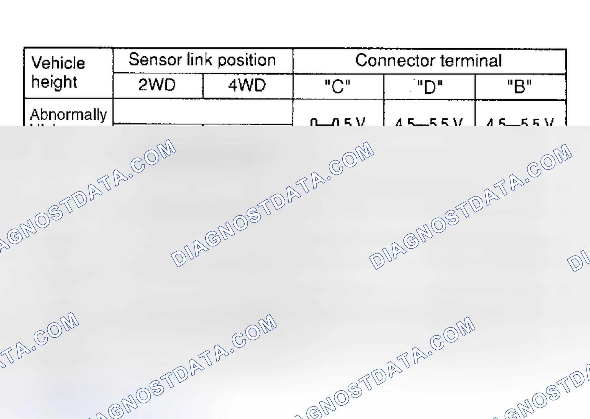Scheme 2: Vehicle Height Sensor Connector Terminal Voltage Specs