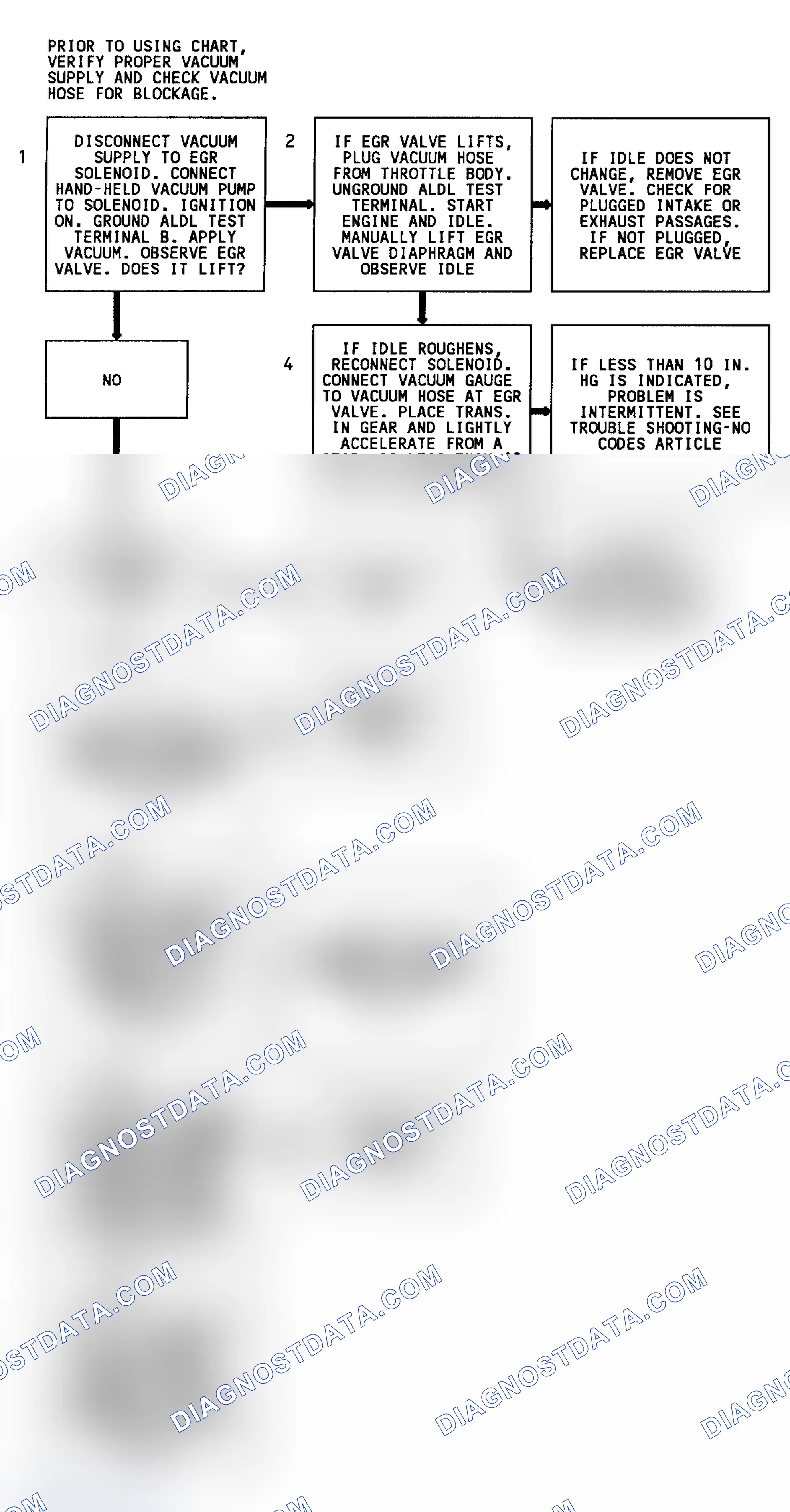 Scheme 58: Code 32 Flow Chart (All W/O 4L80-E Trans. Except 3.1L & 4.3L Turbo) EGR System Error