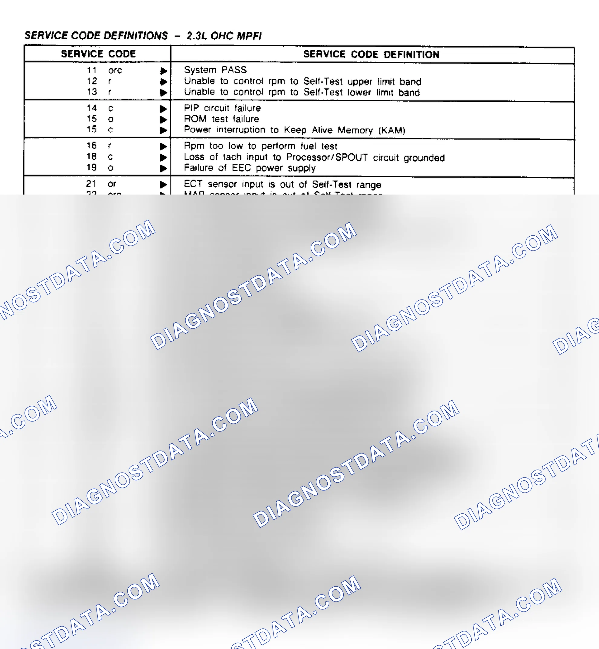 Scheme 49: Service Code Definitions - 2.3L OHC MPFI
