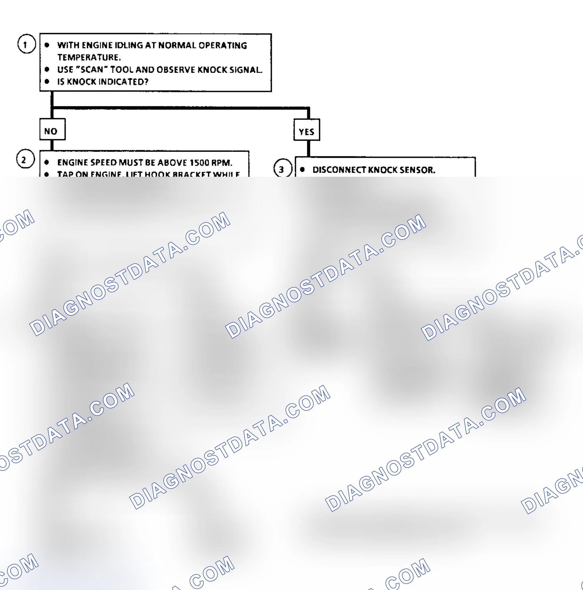 Scheme 10: Code 43 Flow Chart - ESC Retard Signal Too Low