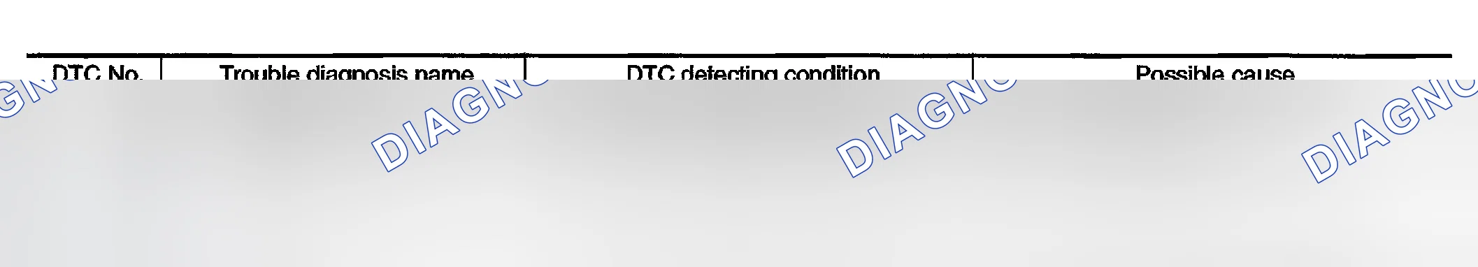 Scheme 746: On Board Diagnosis Logic