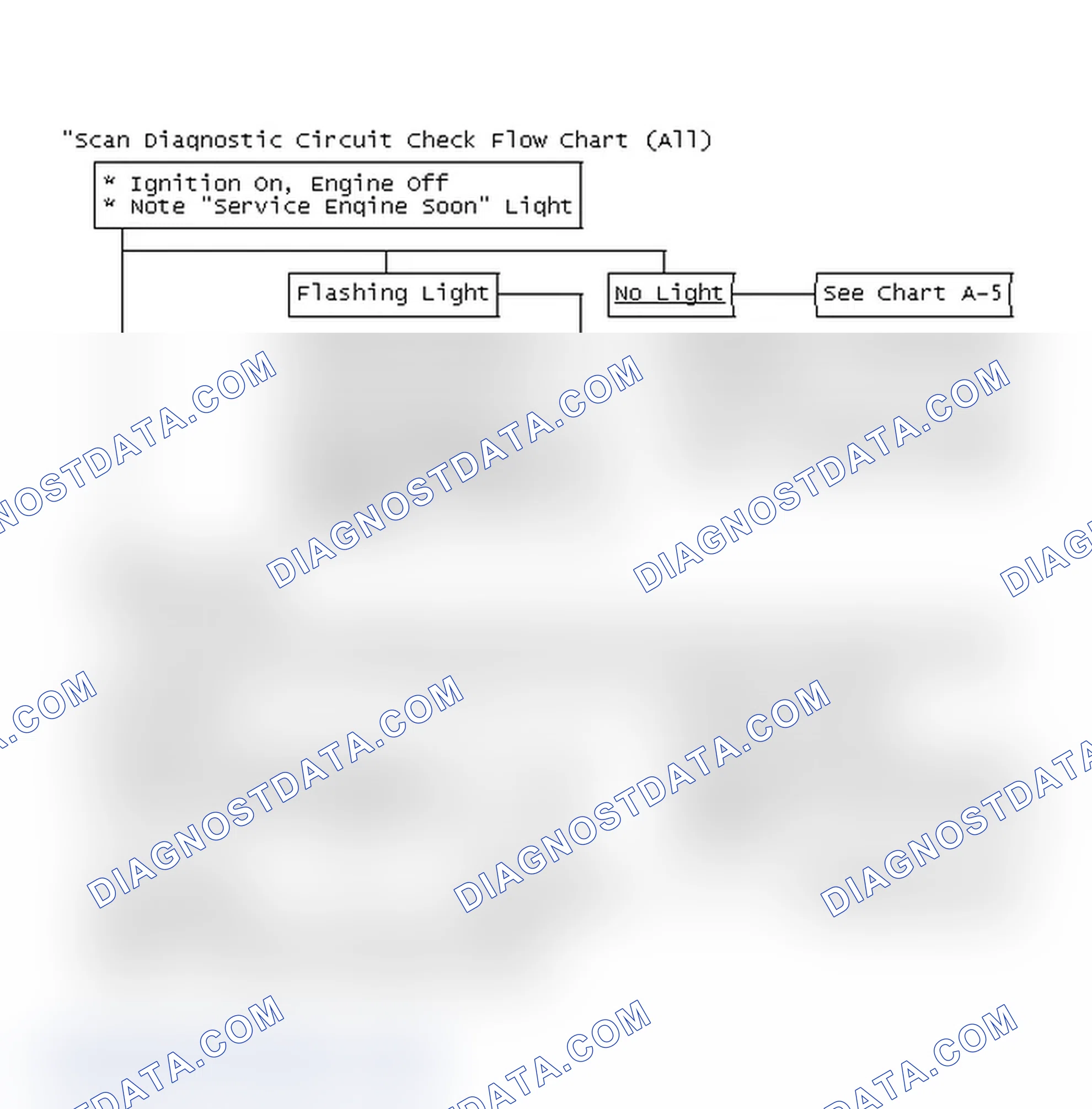 Scheme 709: "Scan Diagnostic Circuit Check Flow Chart (All)