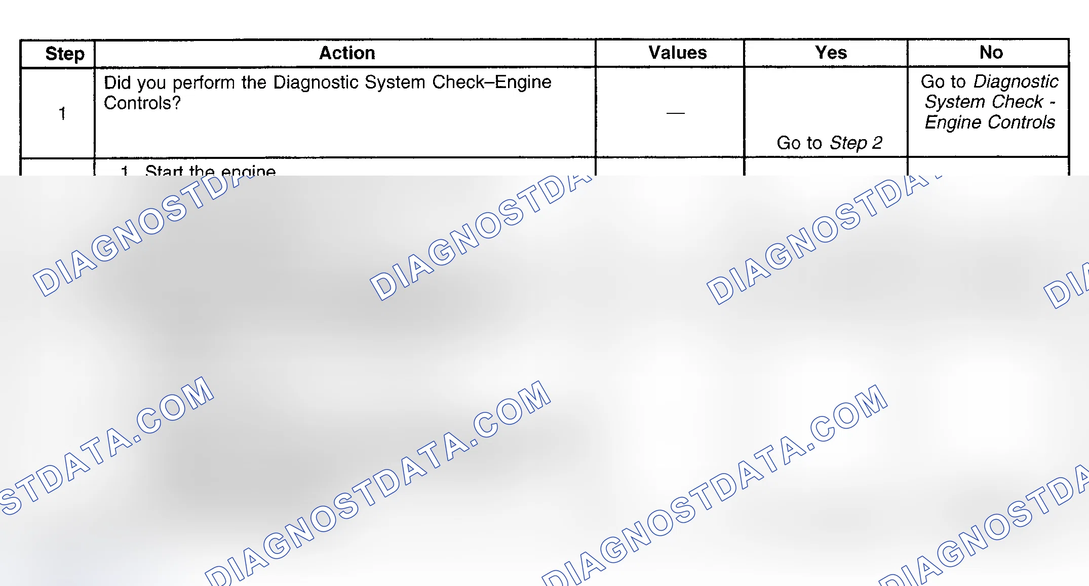 Scheme 130: Diagnostic Procedure