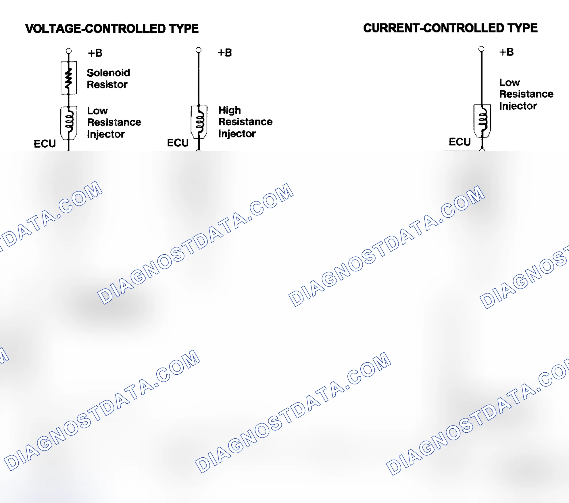 Scheme 4: Injector Driver Types - Current and Voltage