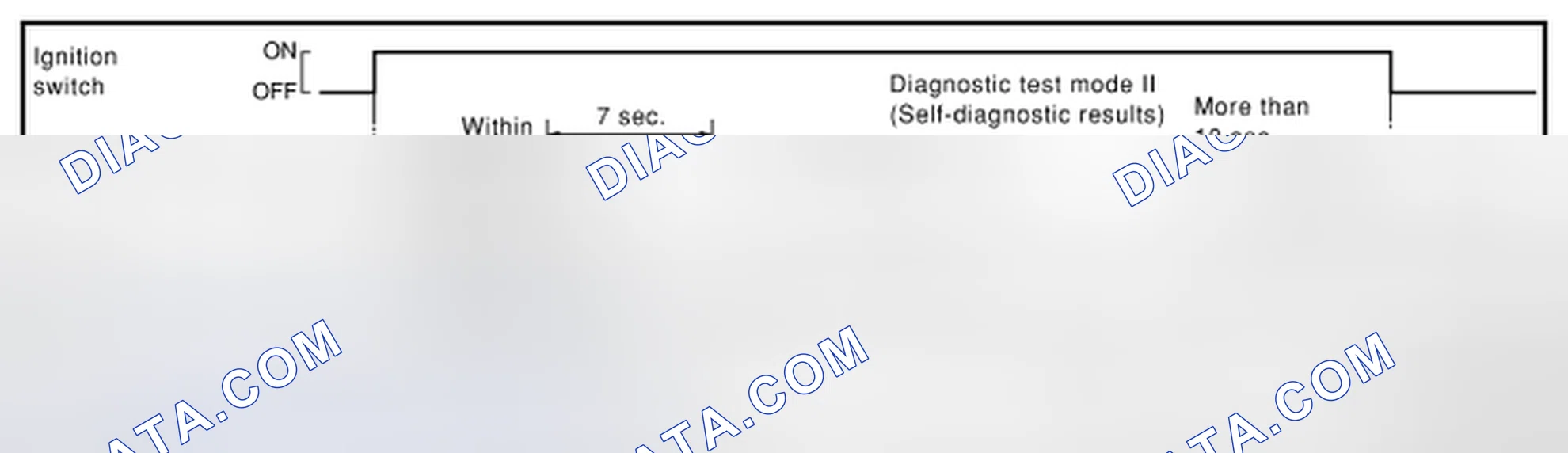 Scheme 32: SELF-DIAGNOSTIC RESULTS MODE