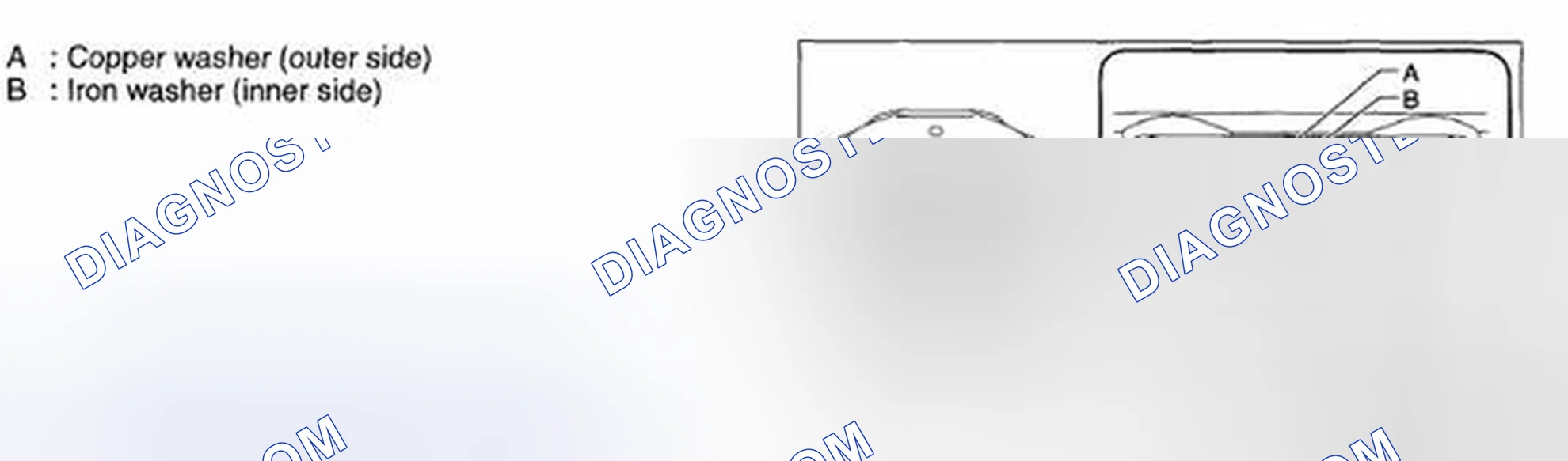 Scheme 715: Pinion washer visual inspection