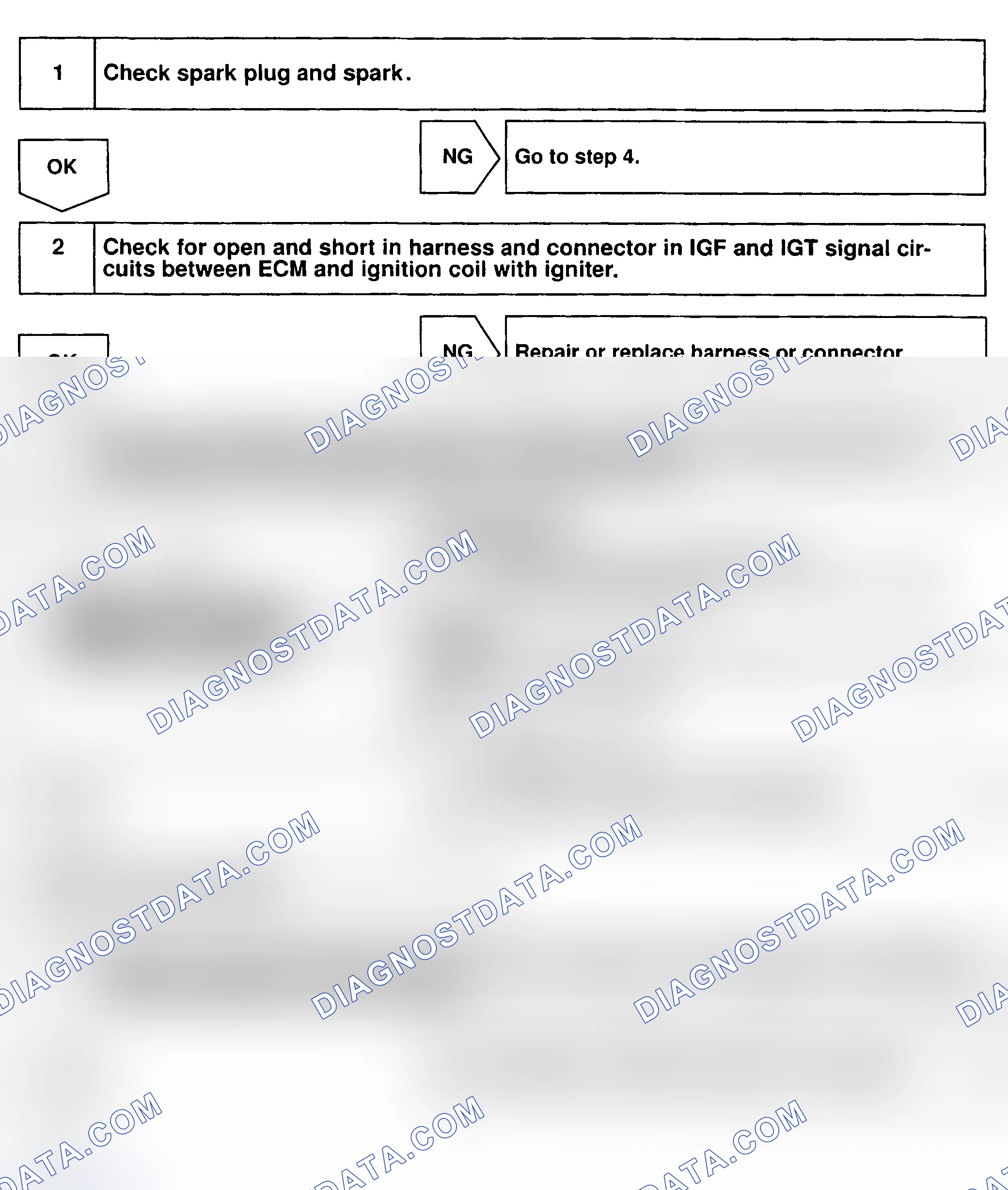 Scheme 148: Diagnosis & Repair