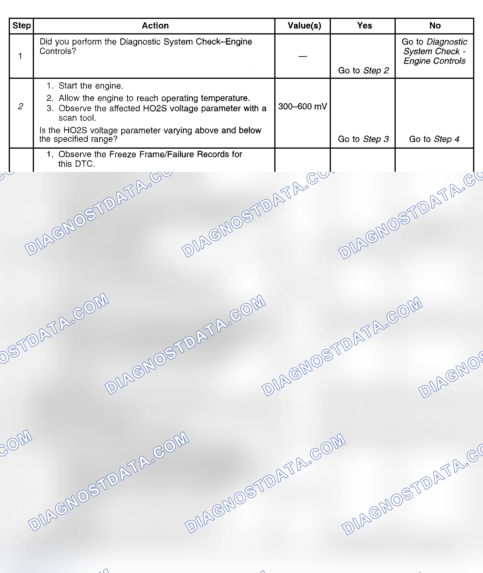 Scheme 383: Diagnostic Procedure