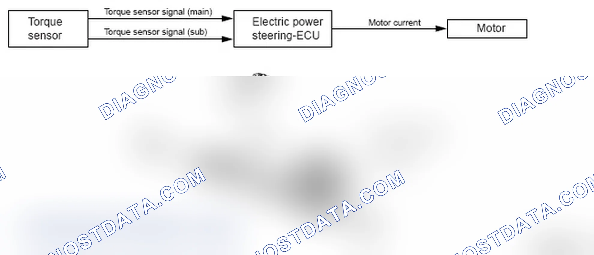 Scheme 8: STEERING WHEEL OPERATION