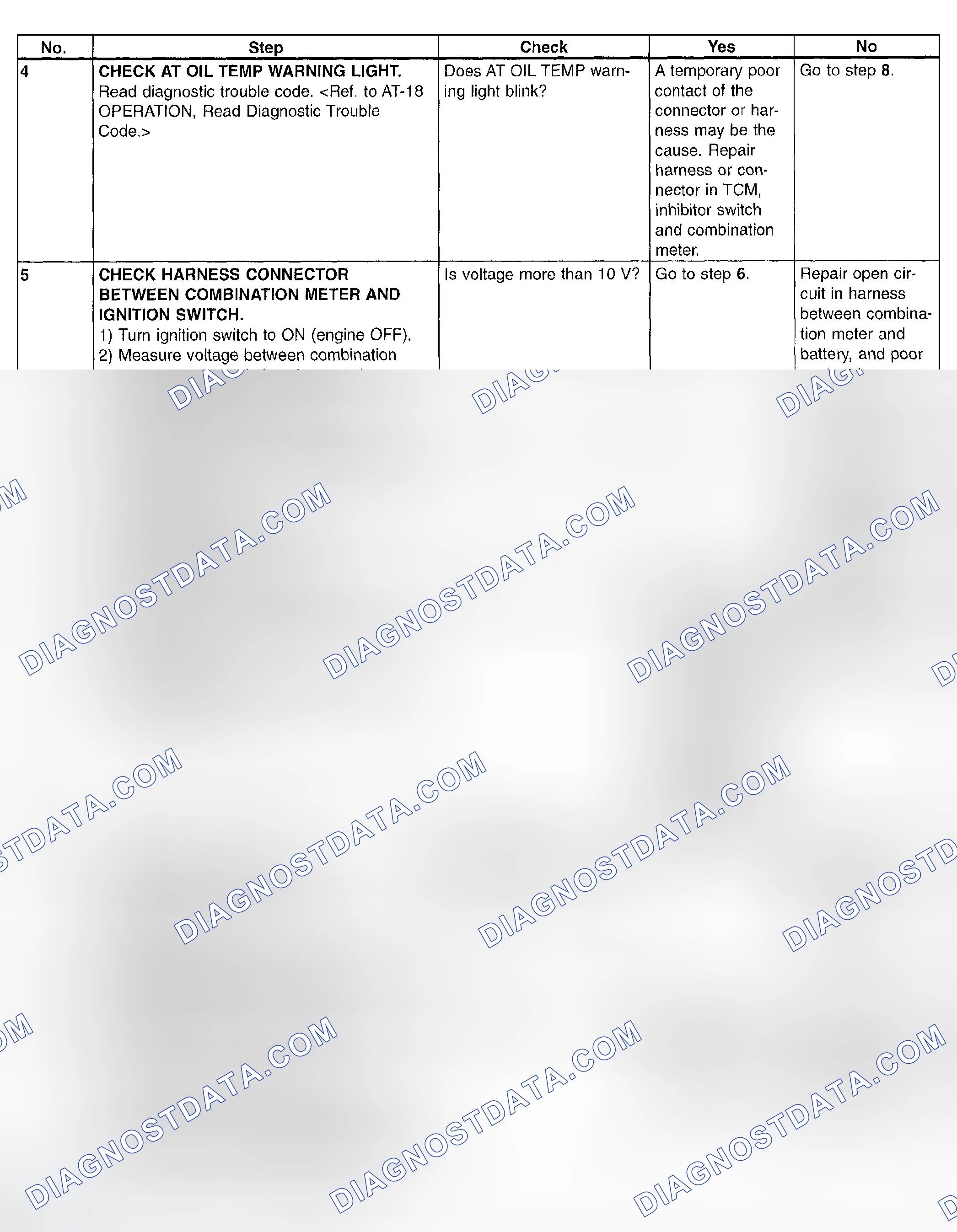 Scheme 686: Diagnostic Procedure - Chart (2 Of 2)