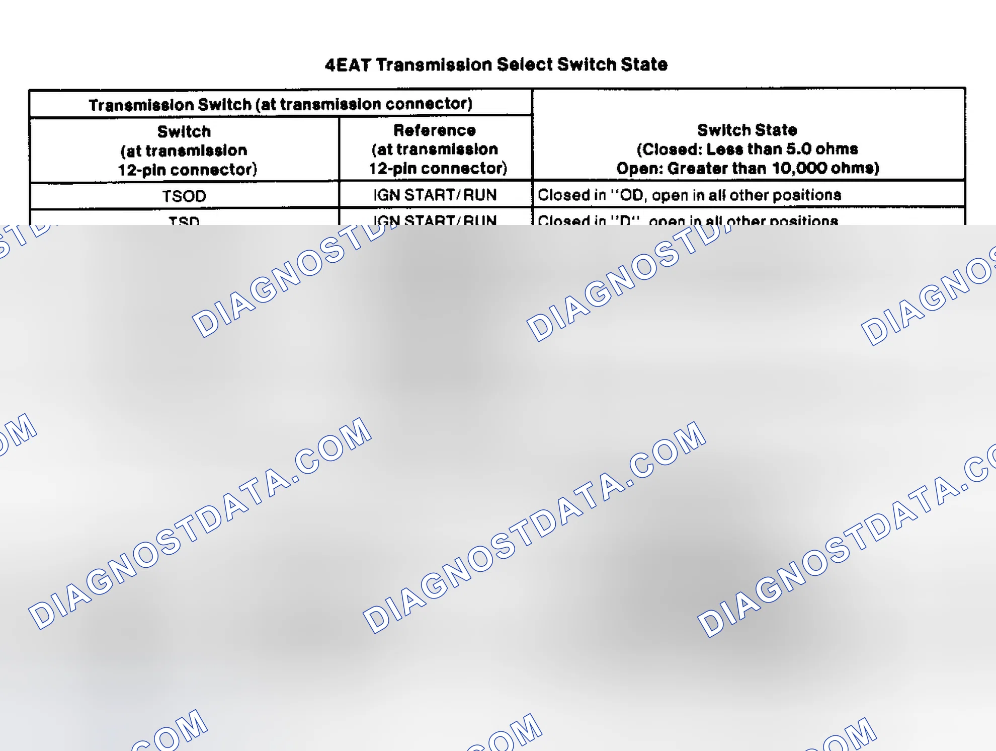 Scheme 129: 4EAT Transmission Select Switch Specifications