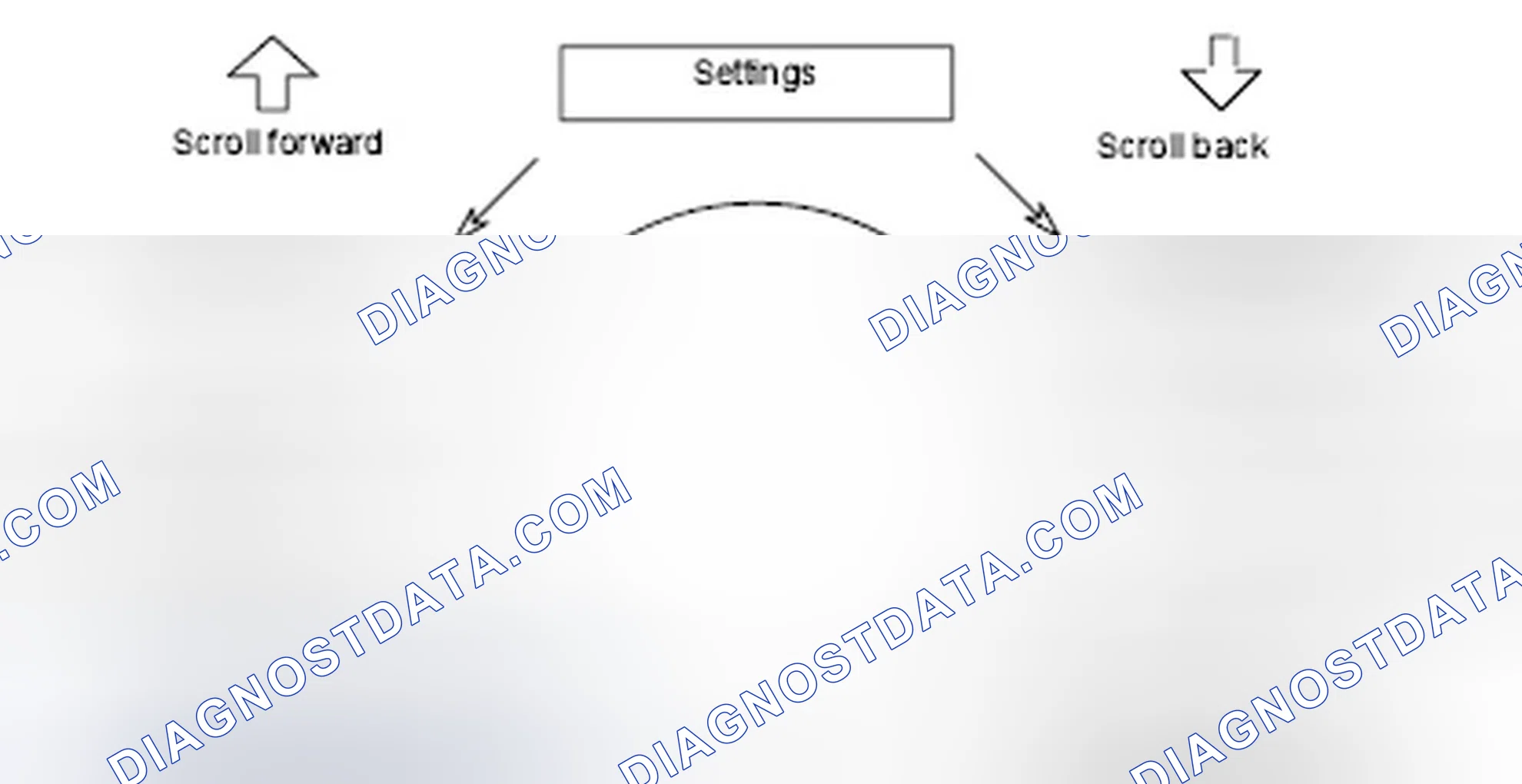 Scheme 67: Overview And Sequence Of Menu Item "Settings"
