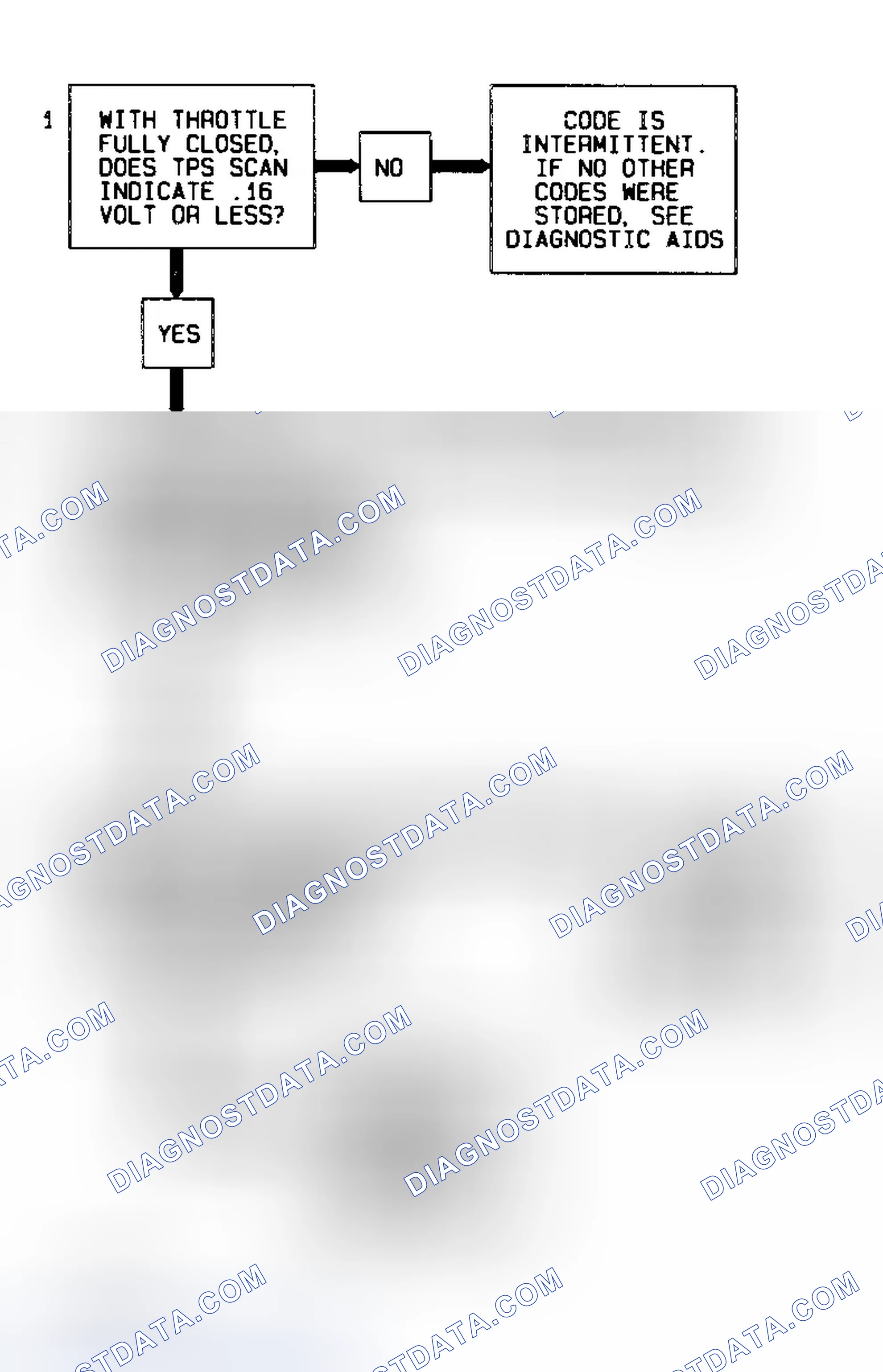 Scheme 190: Code 22 Flow Chart (All Models) TPS Signal Voltage Low
