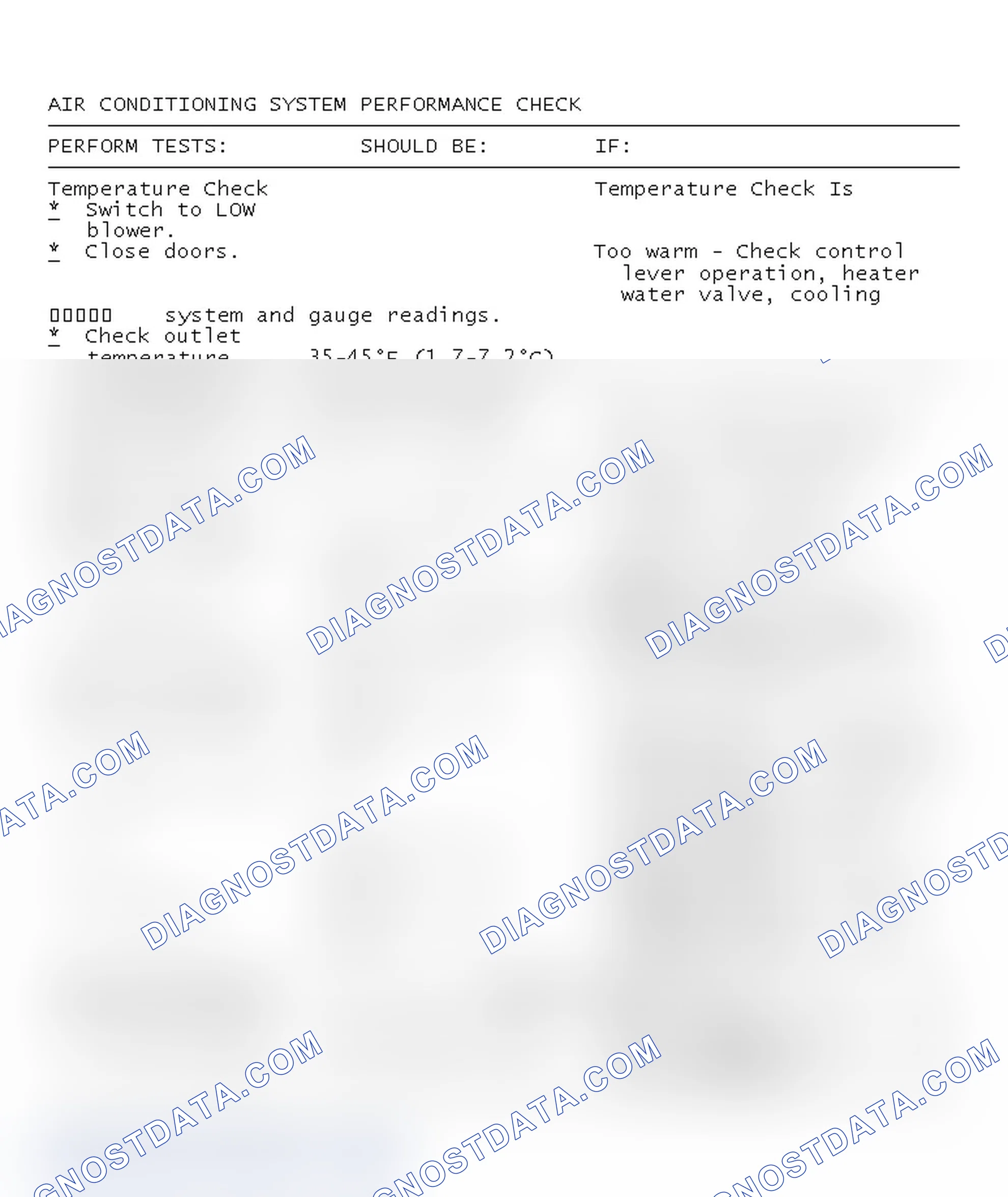 Scheme 41: Air Conditioning System Performance Check