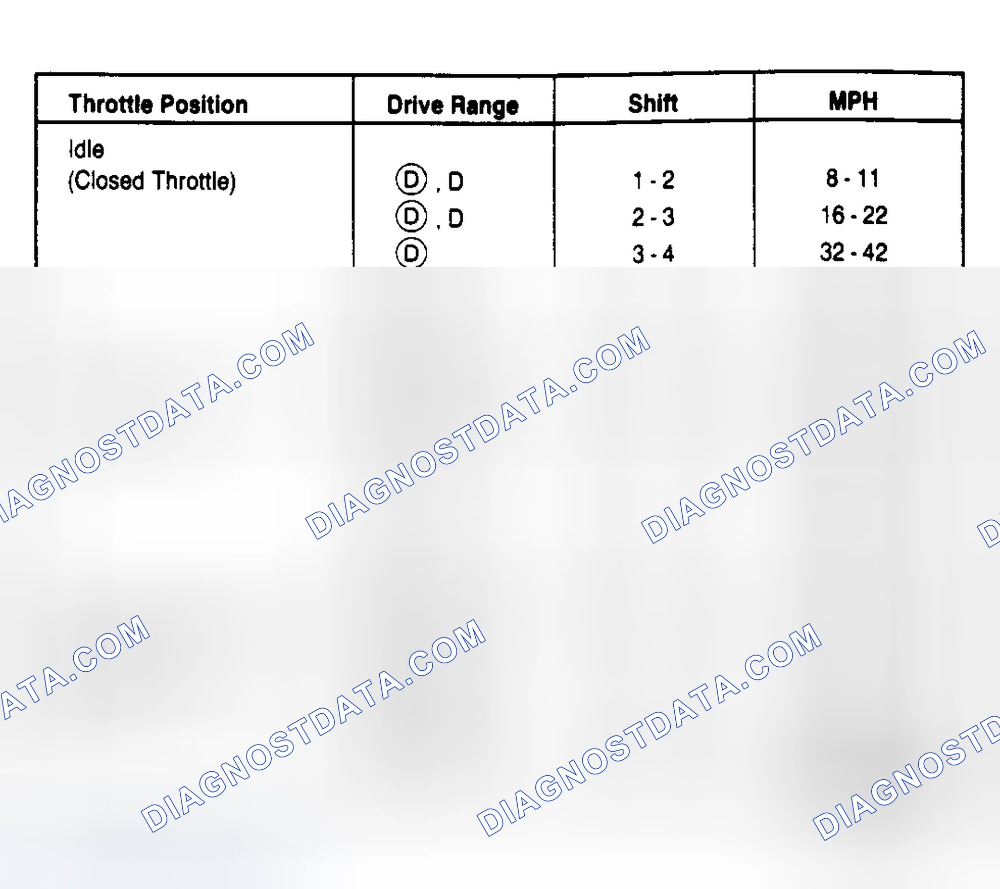 Scheme 13: 4.6L Town Car PKA-FG (3.55 Axle Ratio)