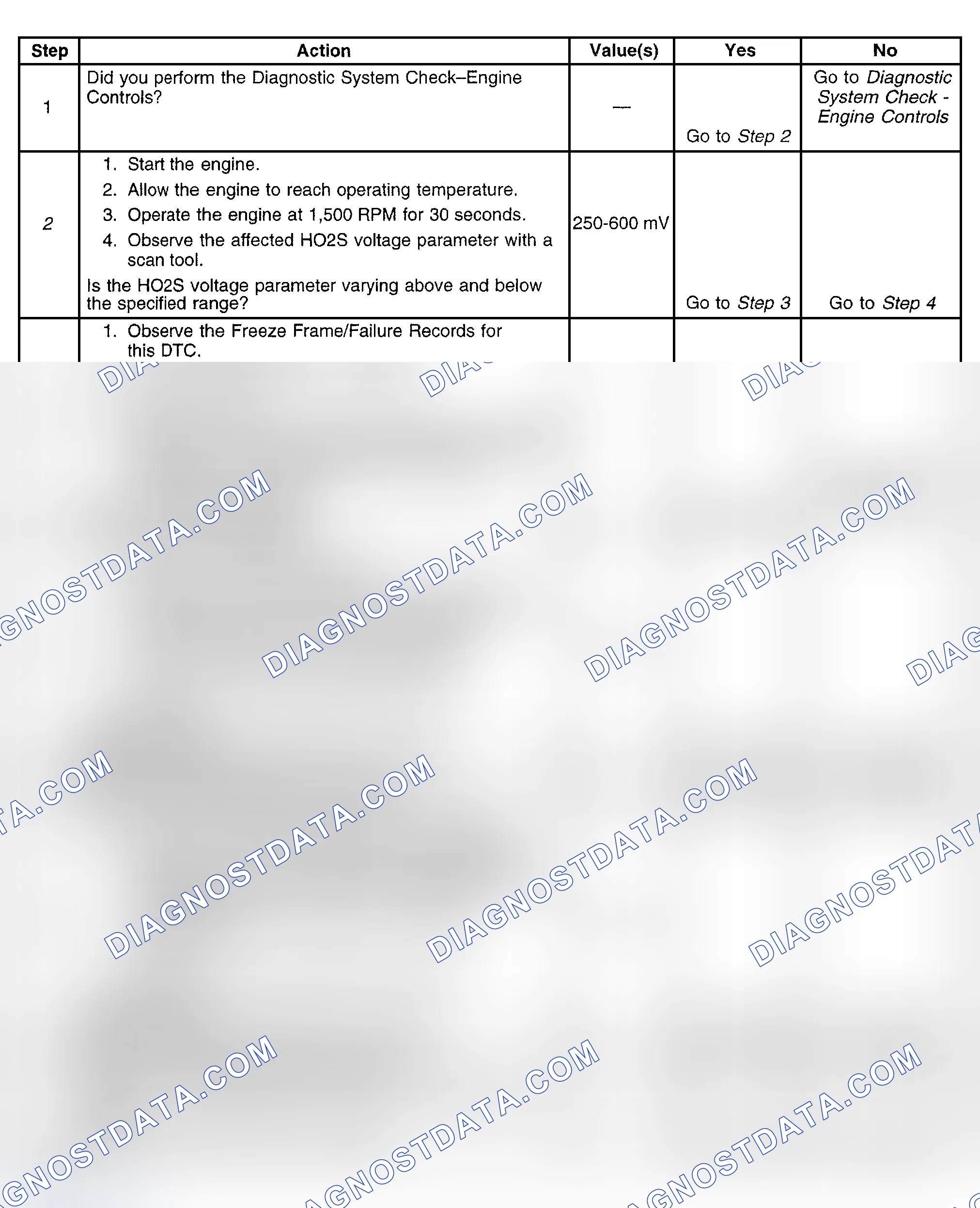 Scheme 599: Diagnostic Procedure