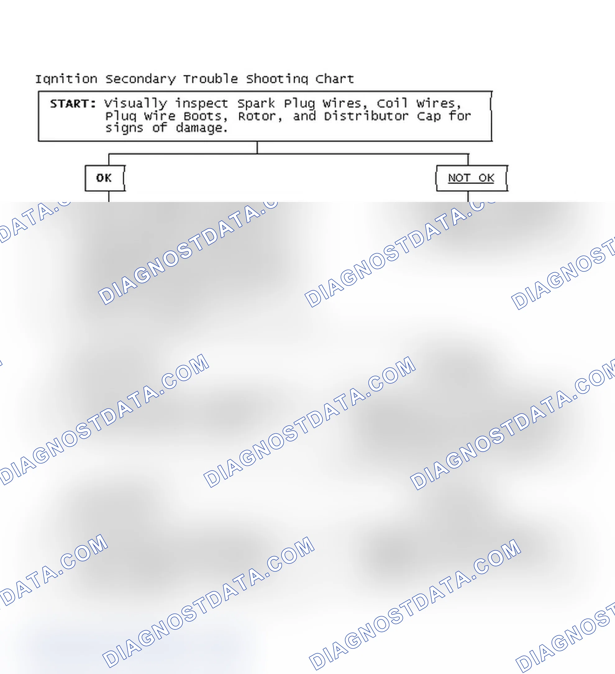 Scheme 1: Ignition Secondary Trouble Shooting Chart