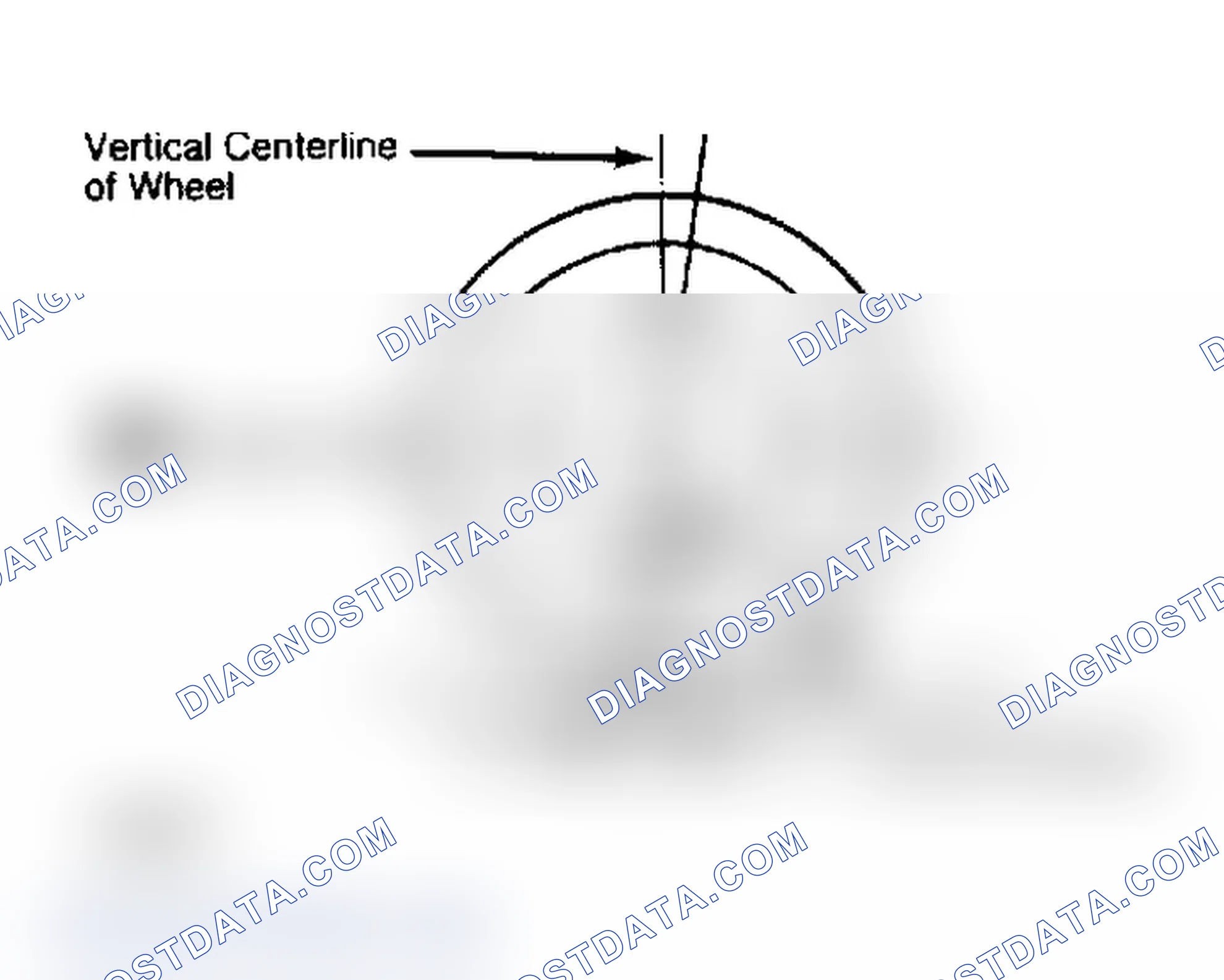 Scheme 4: Determining Caster Angle