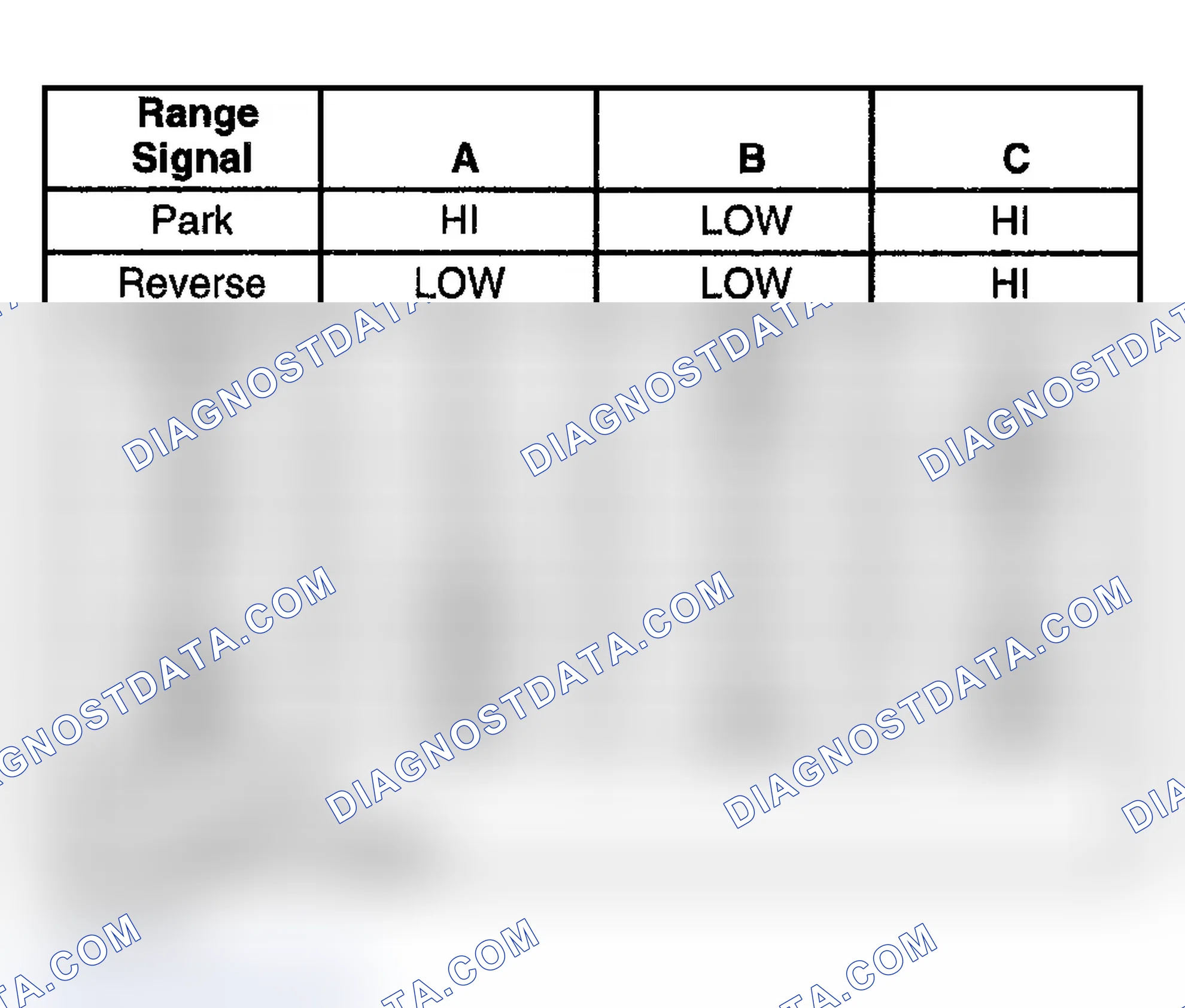 Scheme 931: Transmission Fluid Pressure (TFP) Manual Value Position Switch logic
