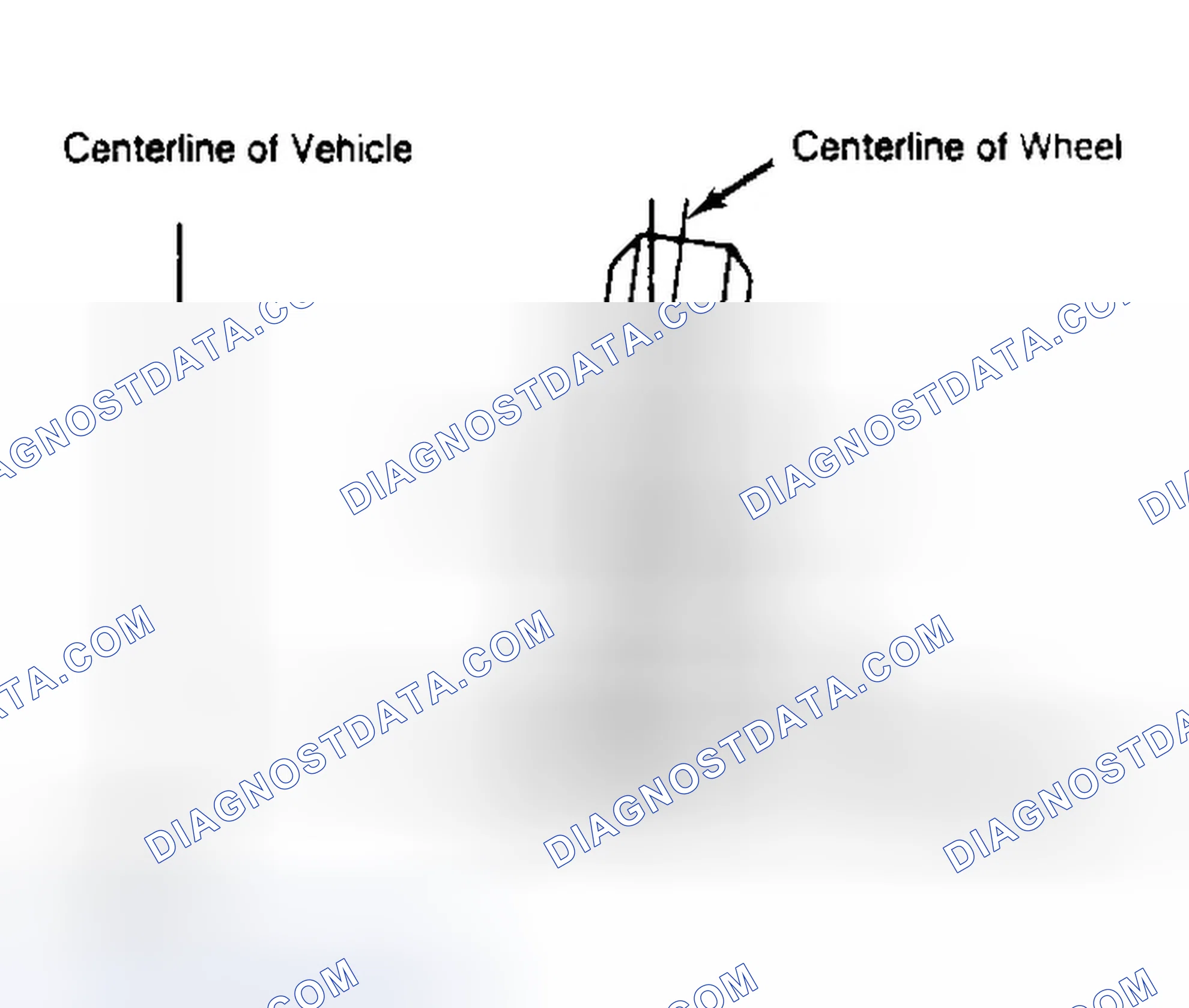 Scheme 4: Determining Camber Angle