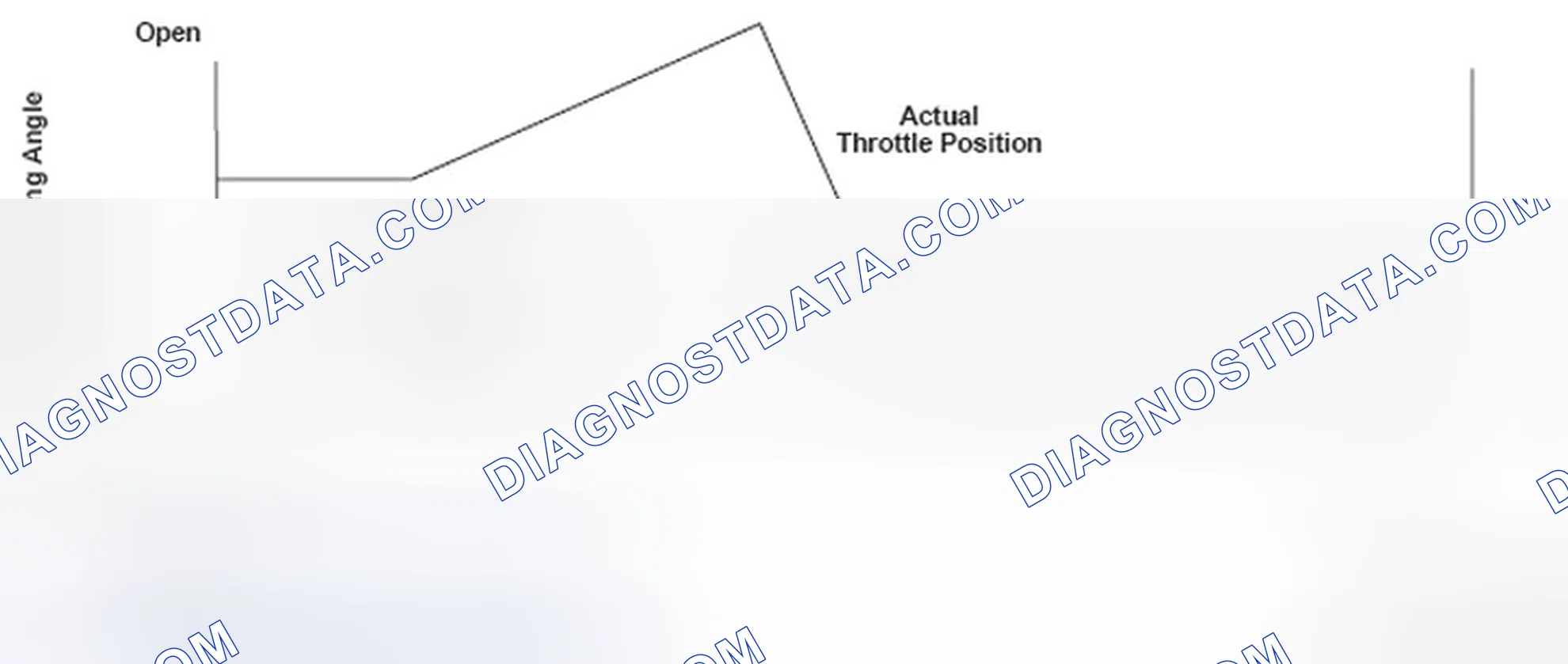 Scheme 268: Throttle Valve Default Position - Graph