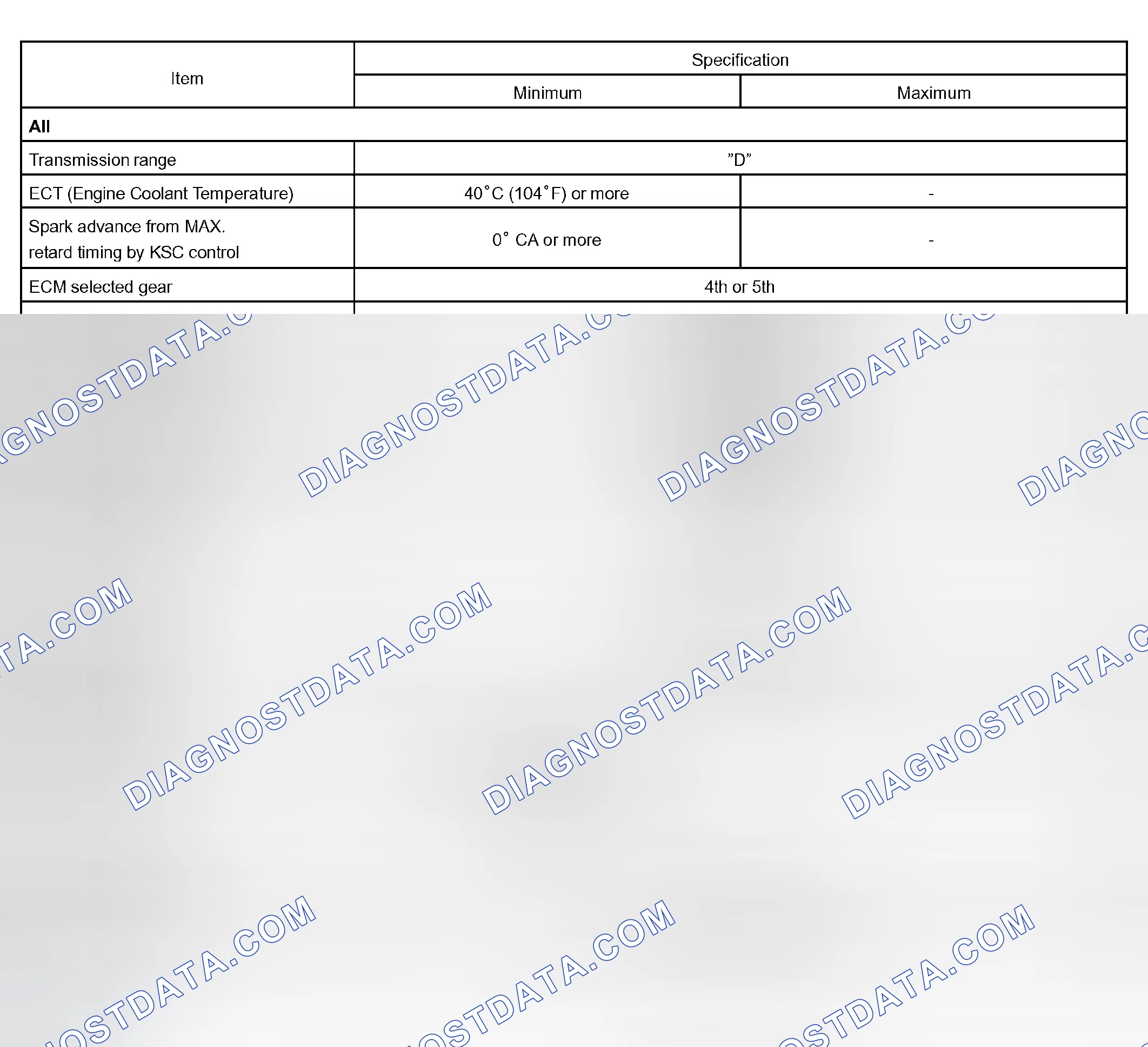 Scheme 116: TYPICAL ENABLING CONDITIONS