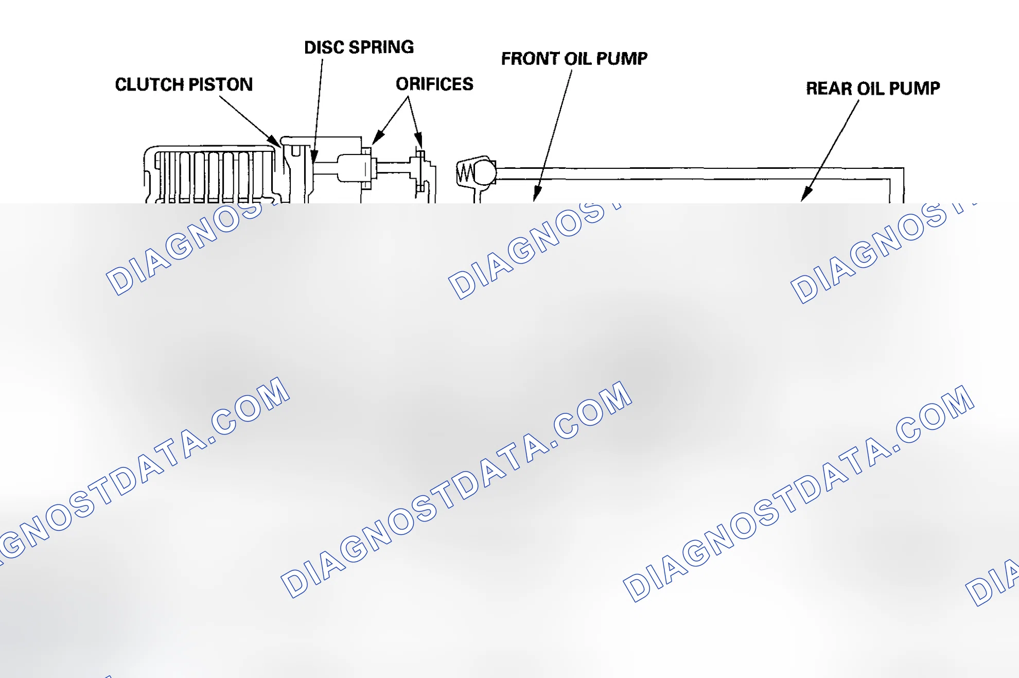 Scheme 6: Hydraulic Control System