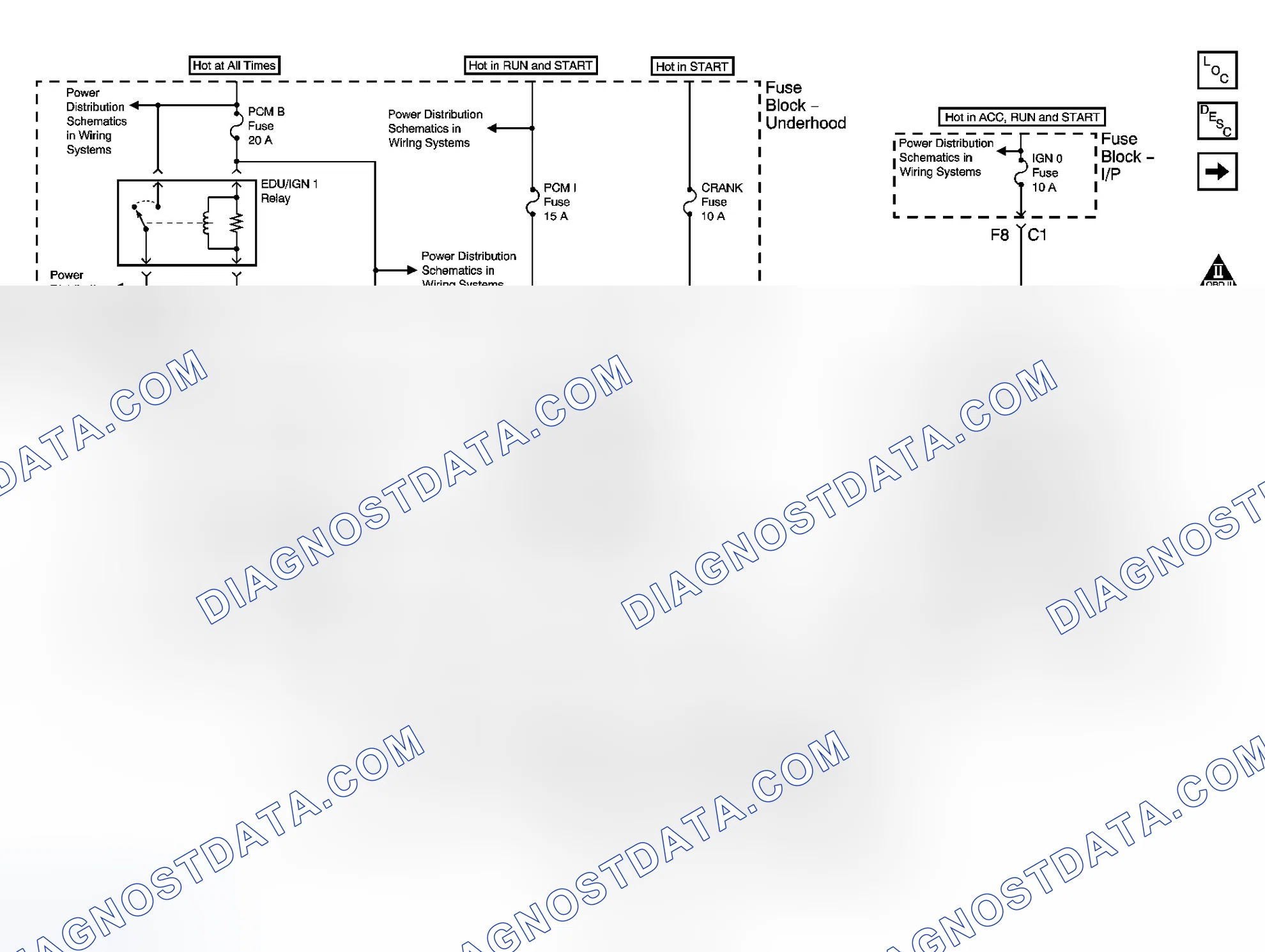 Scheme 234: Engine Controls Schematics