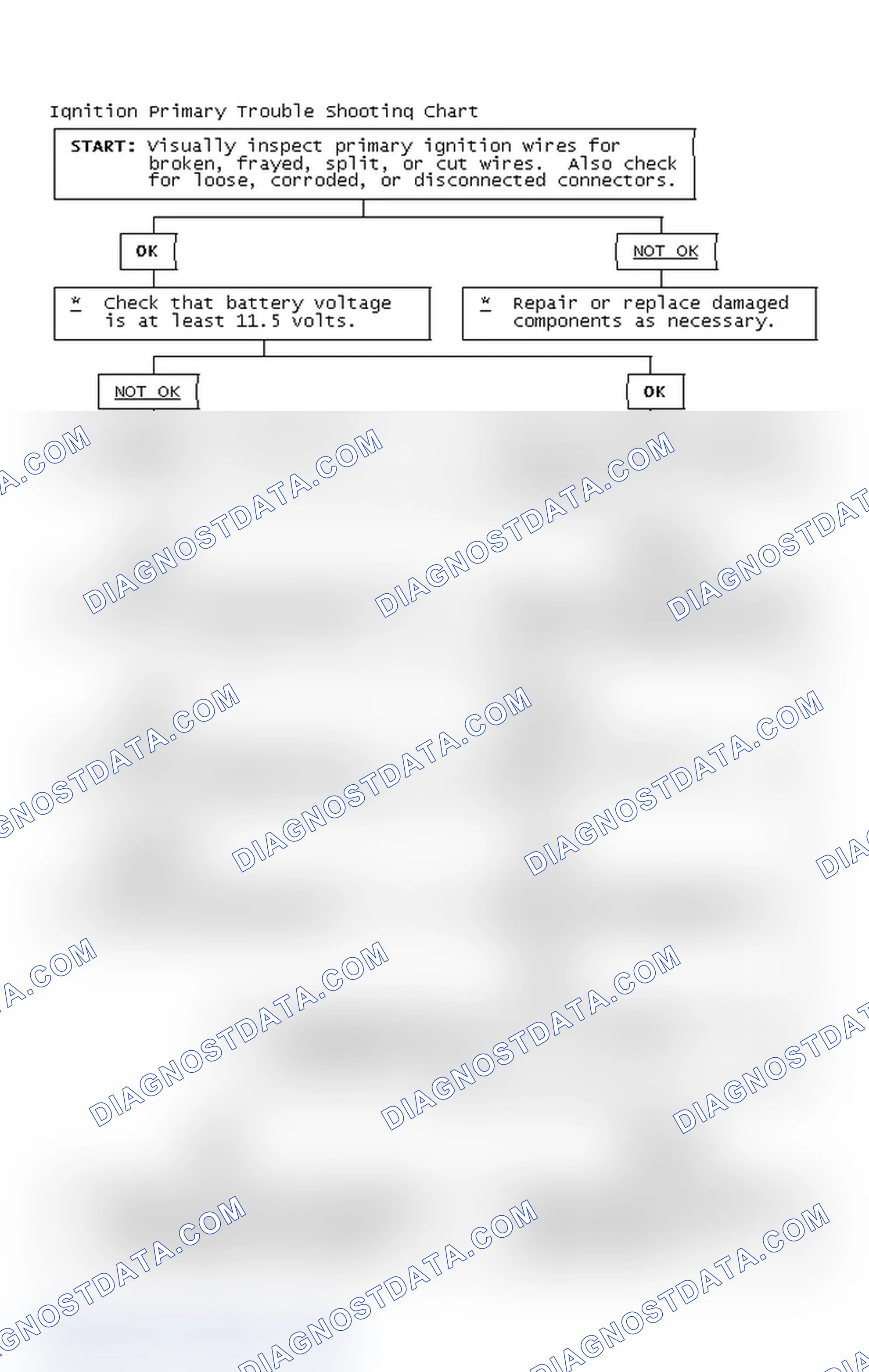 Scheme 4: Ignition Primary Trouble Shooting Chart