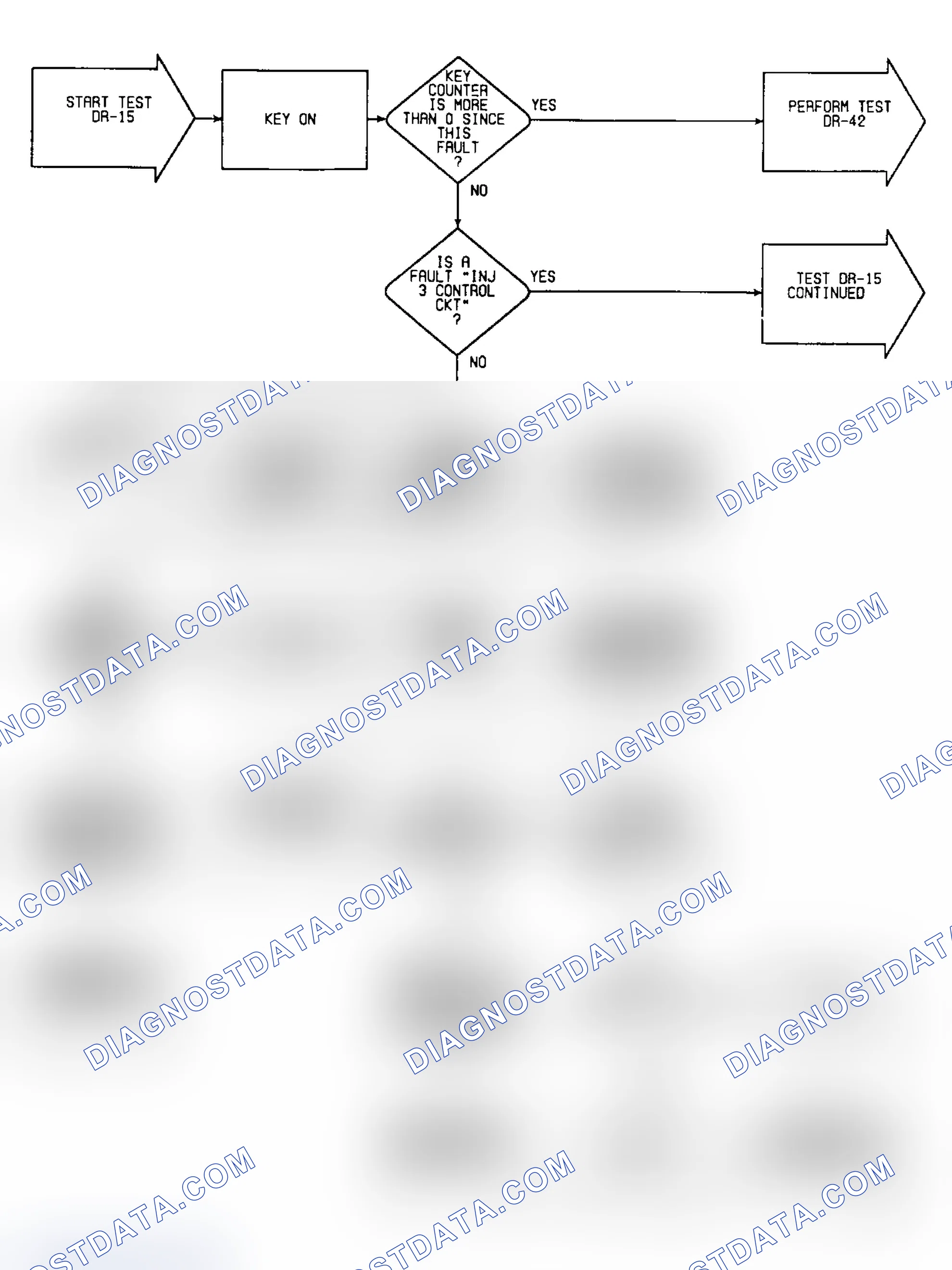 Scheme 286: DR-15: Flow Chart (1 of 2)