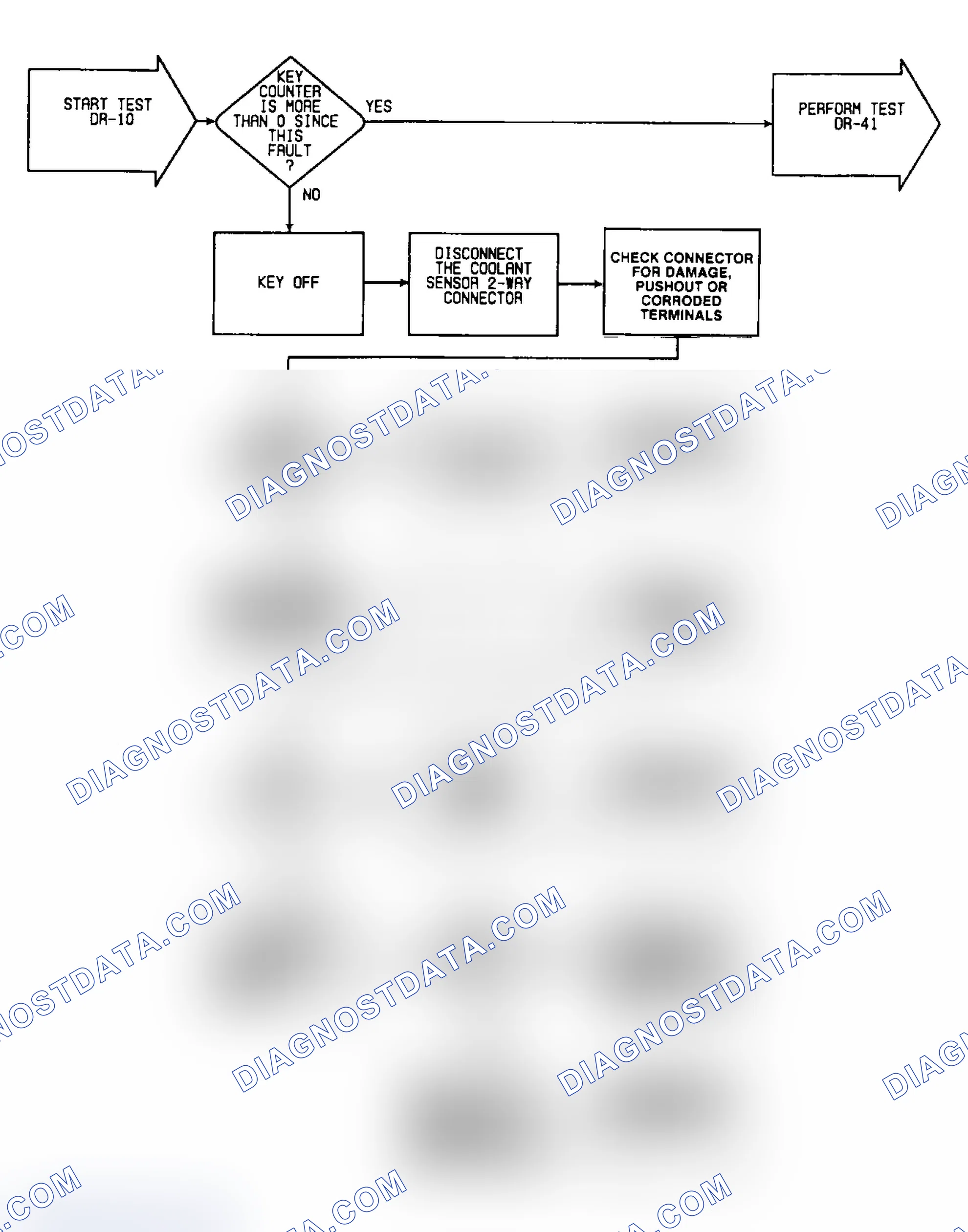 Scheme 276: DR-10: Flow Chart
