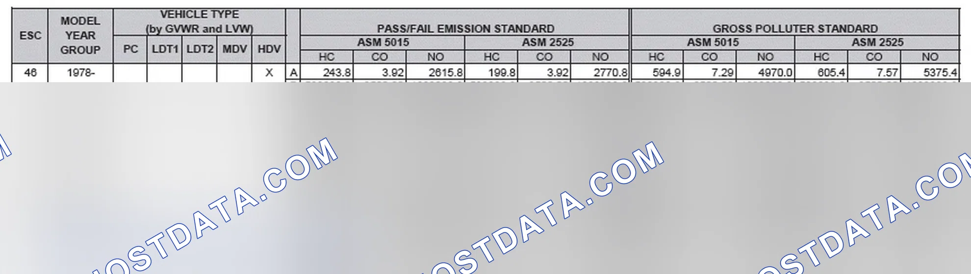 Scheme 2: California Emission Standards - Enhanced & Partially Enhanced Program Areas - Heavy Duty Vehicles (ASM Test)
