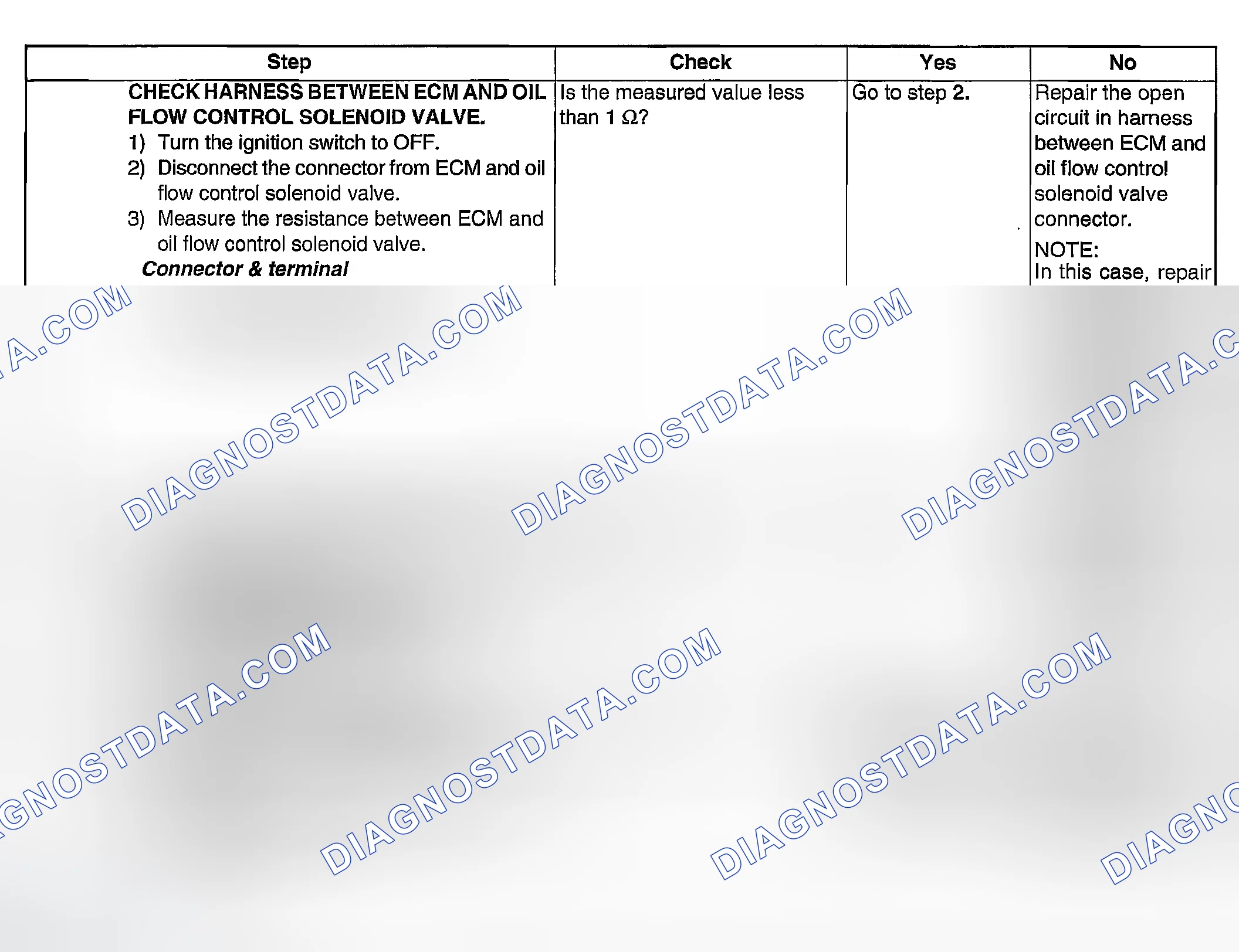 Scheme 1986: DIAGNOSTIC PROCEDURE