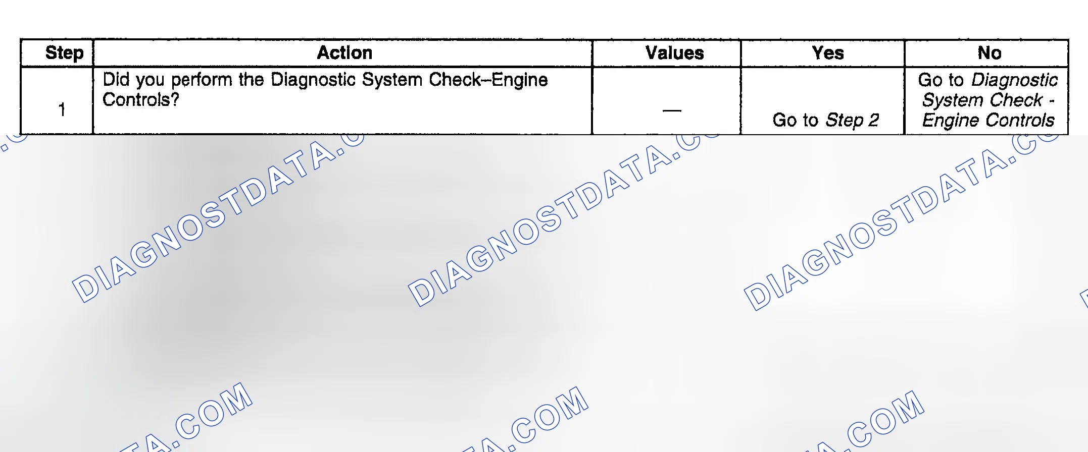 Scheme 866: Diagnostic Procedure