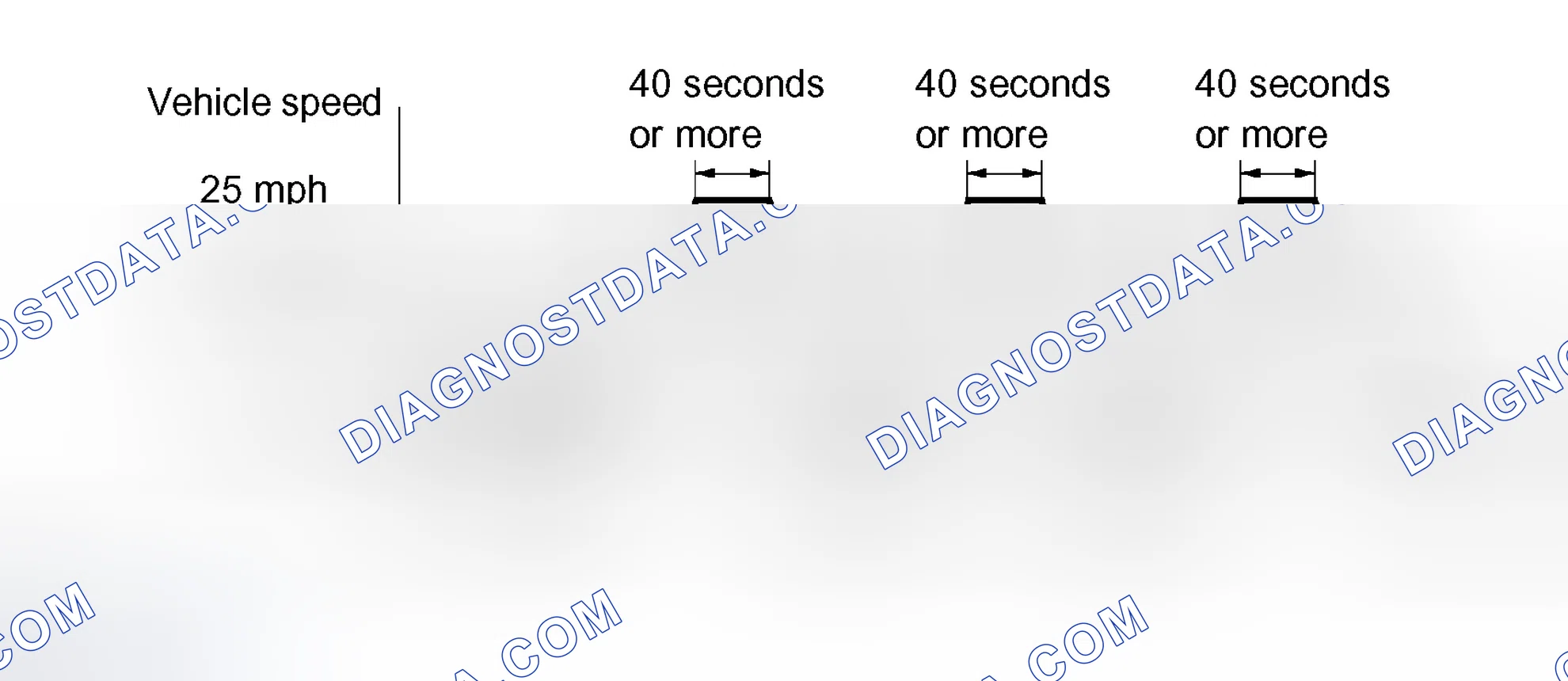 Scheme 657: CONFIRMATION DRIVING PATTERN