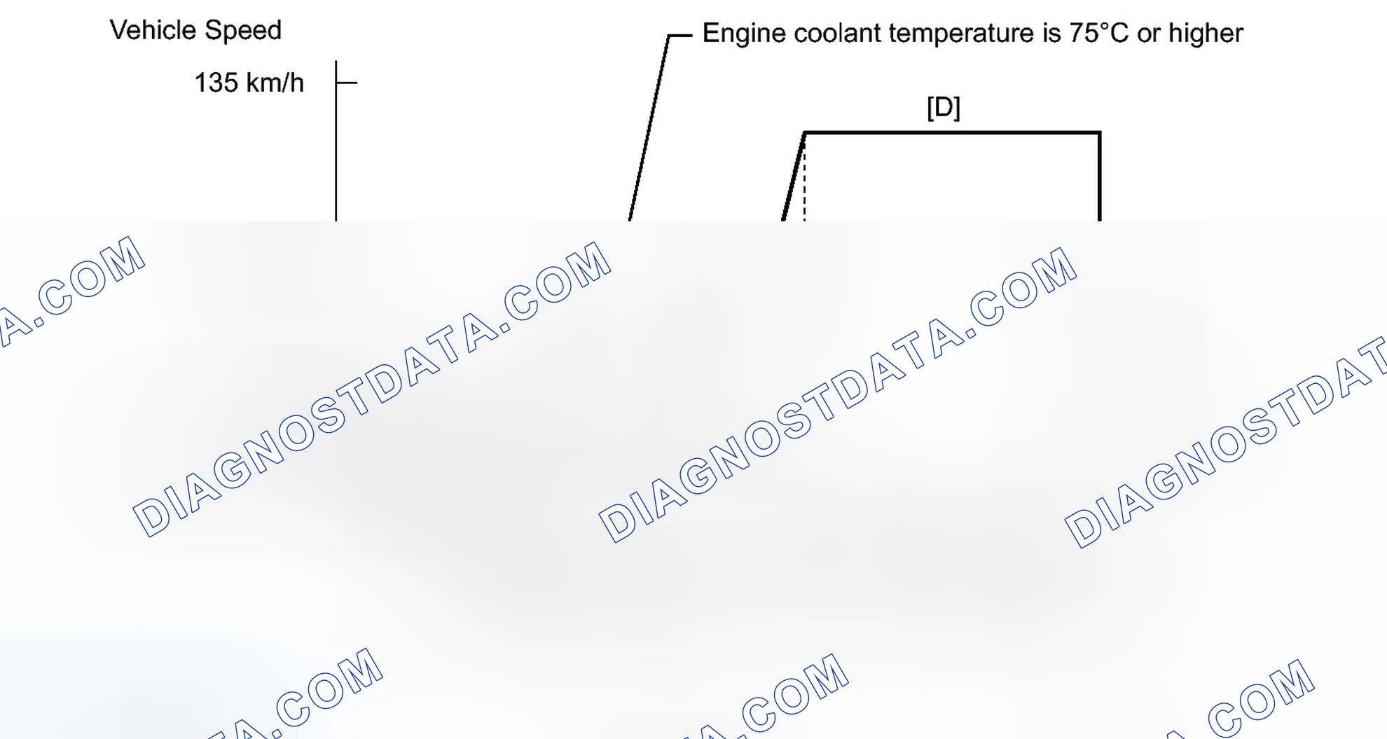 Scheme 235: CONFIRMATION DRIVING PATTERN