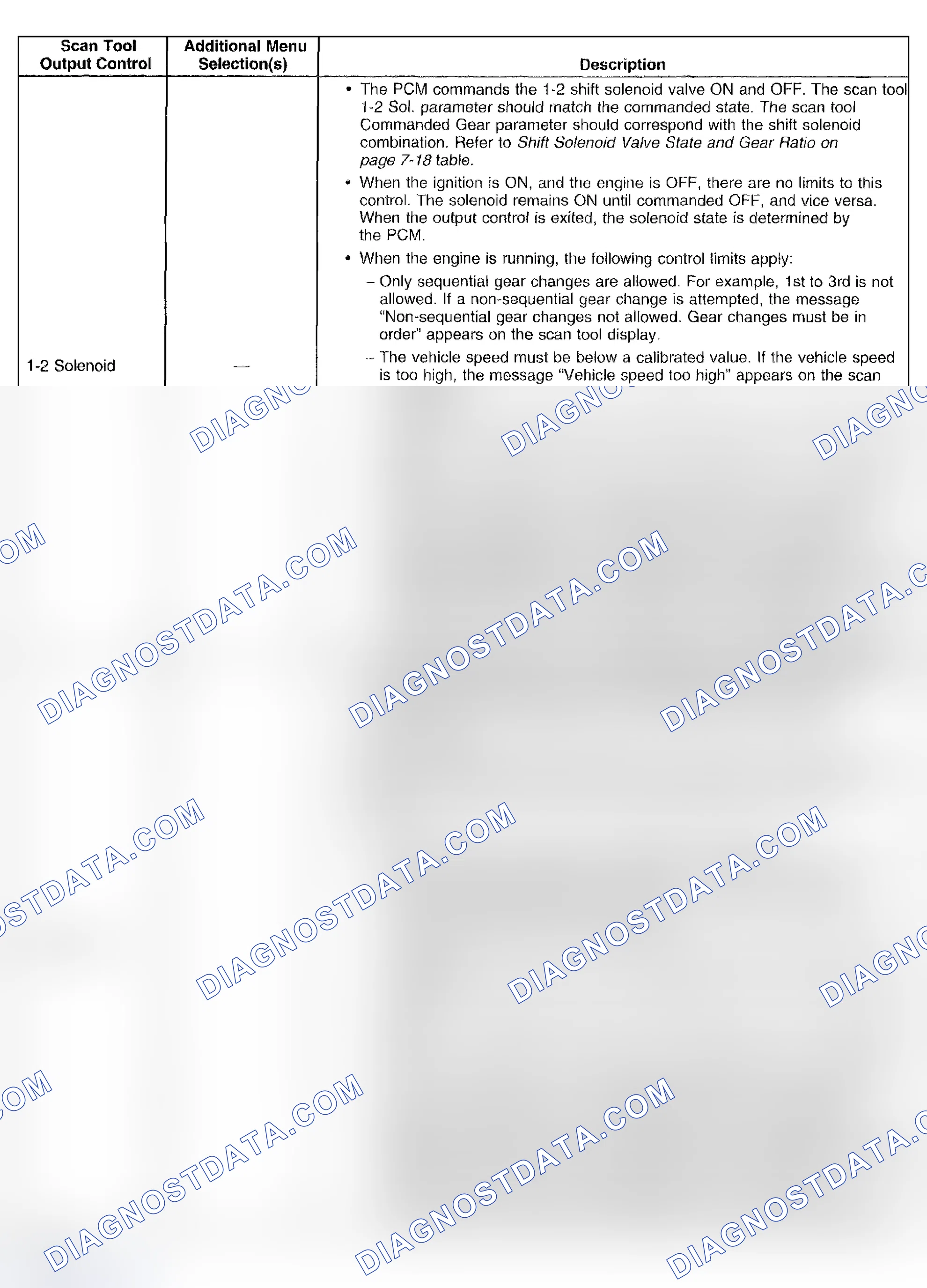 Scheme 257: Scan Tool Output Controls
