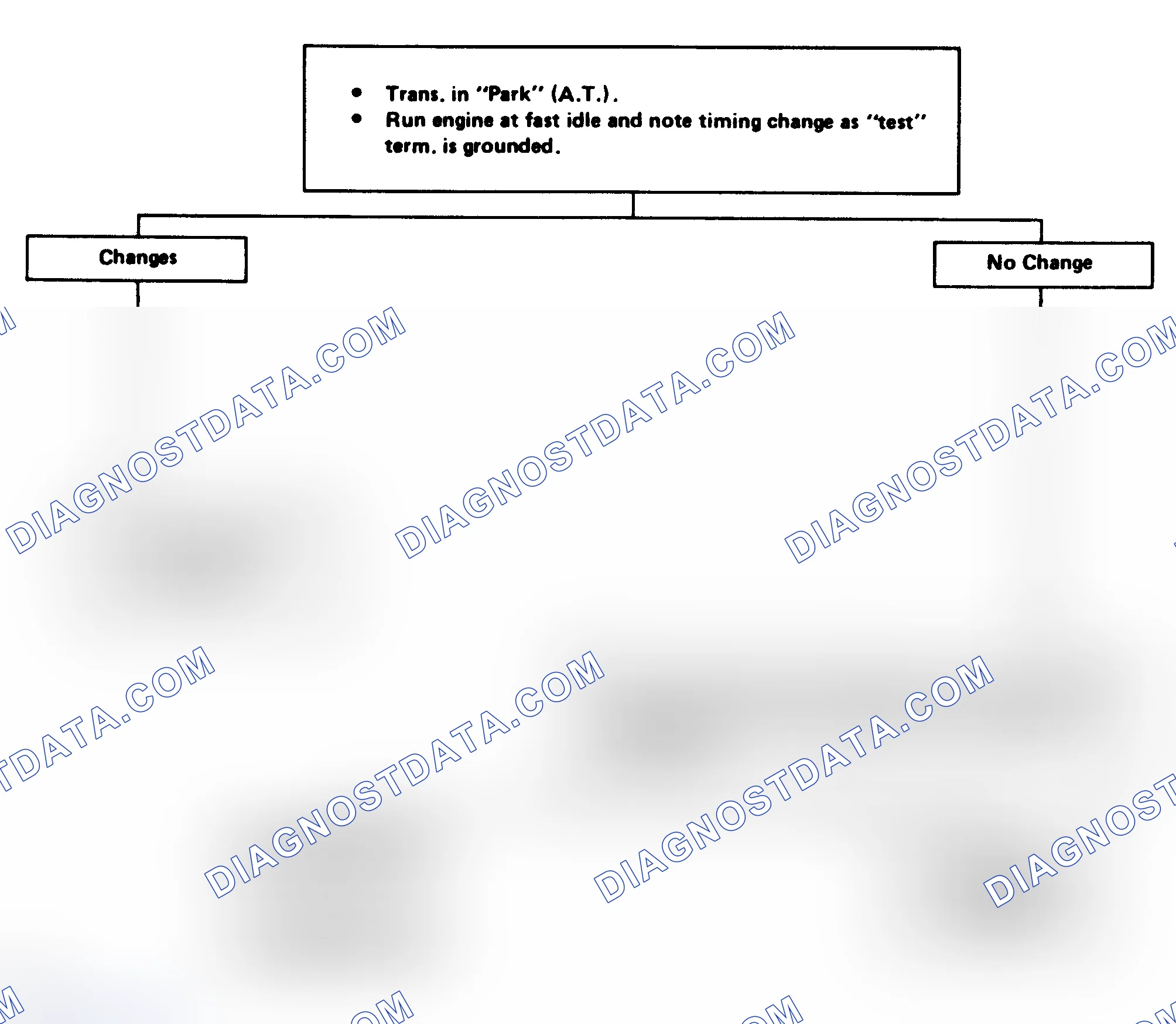 Scheme 113: Flow Chart - EST Performance Check (5.0L VIN "Y" & "9")