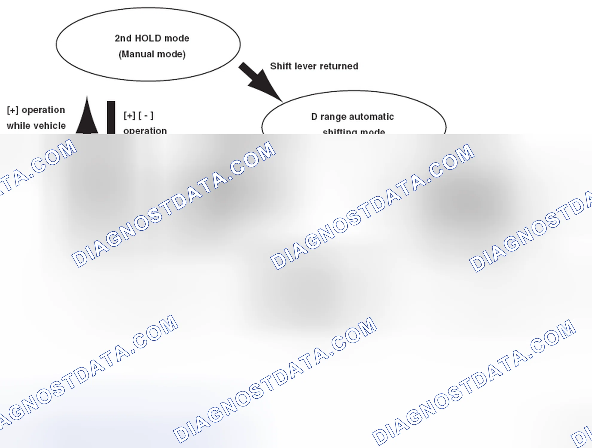 Scheme 87: SEMI SPORT SHIFT CONTROL (MODELS WITH PADDLE SHIFT)