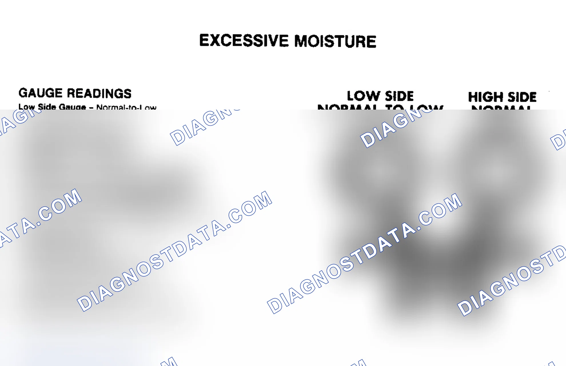 Scheme 3: Excessive Moisture Pressure Gauge Indications