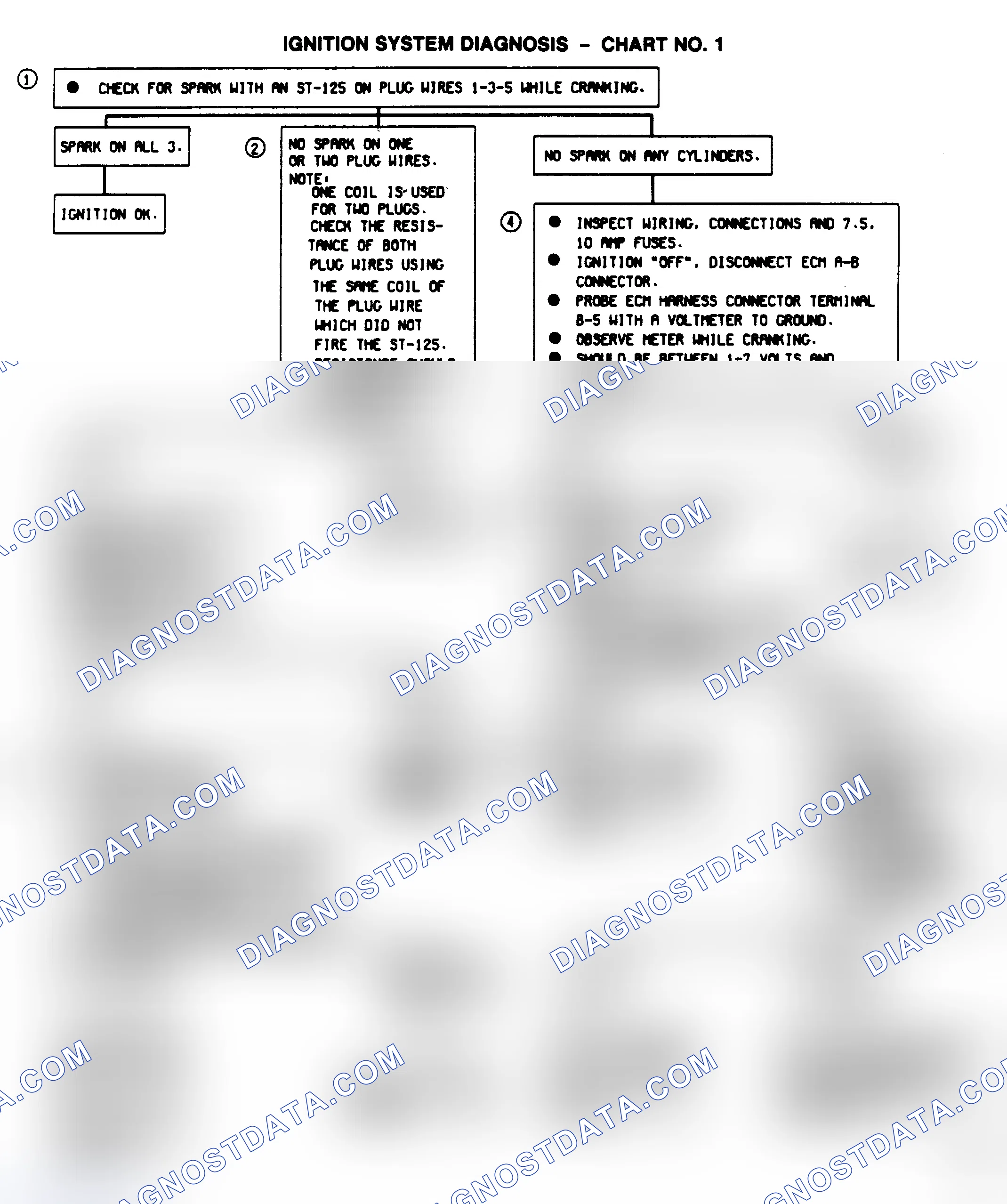 Scheme 3: Ignition System Diagnosis - Chart No. 1 (3.8L Only)