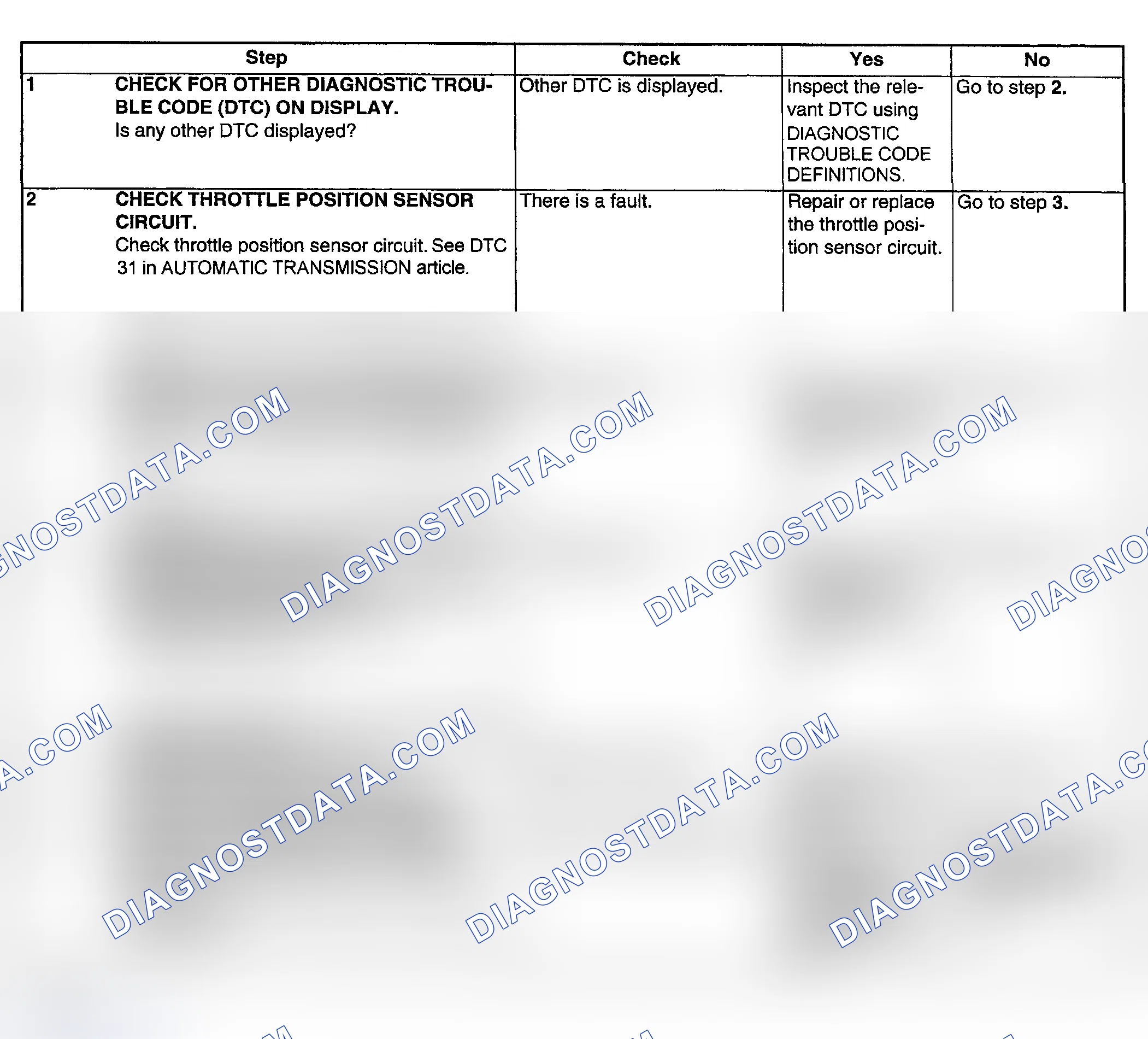 Scheme 213: DIAGNOSTIC PROCEDURE