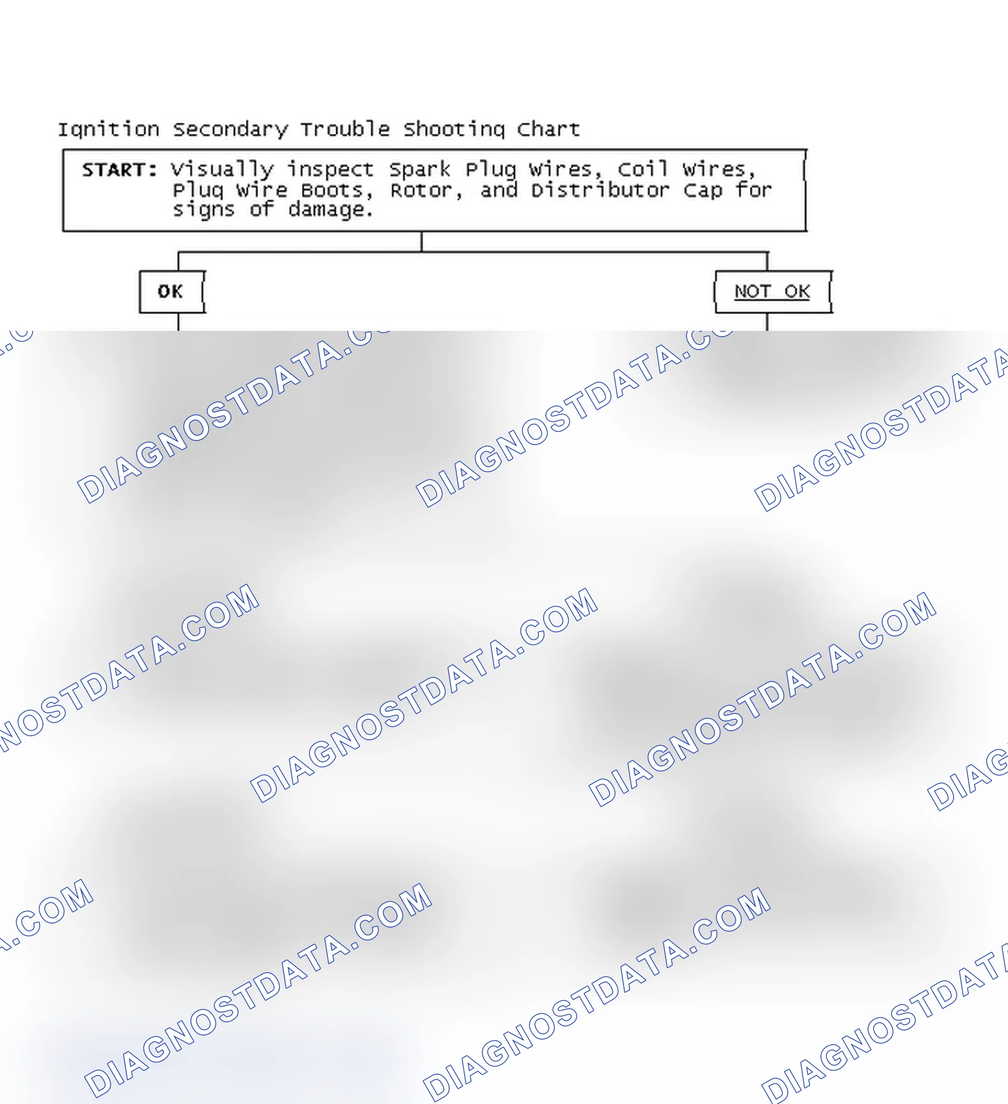 Scheme 1: Ignition Secondary Trouble Shooting Chart